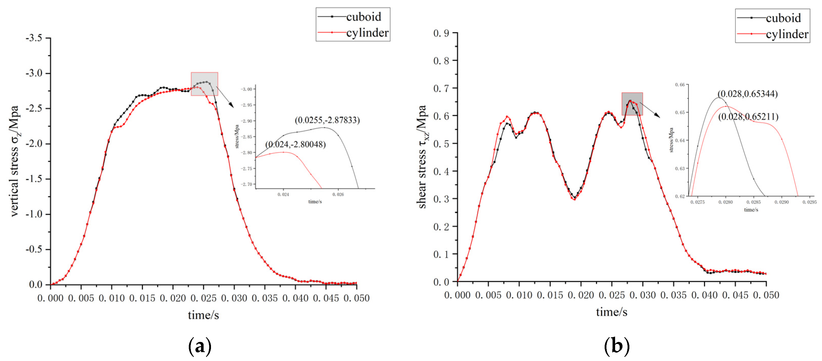 Materials 15 02283 g013 550