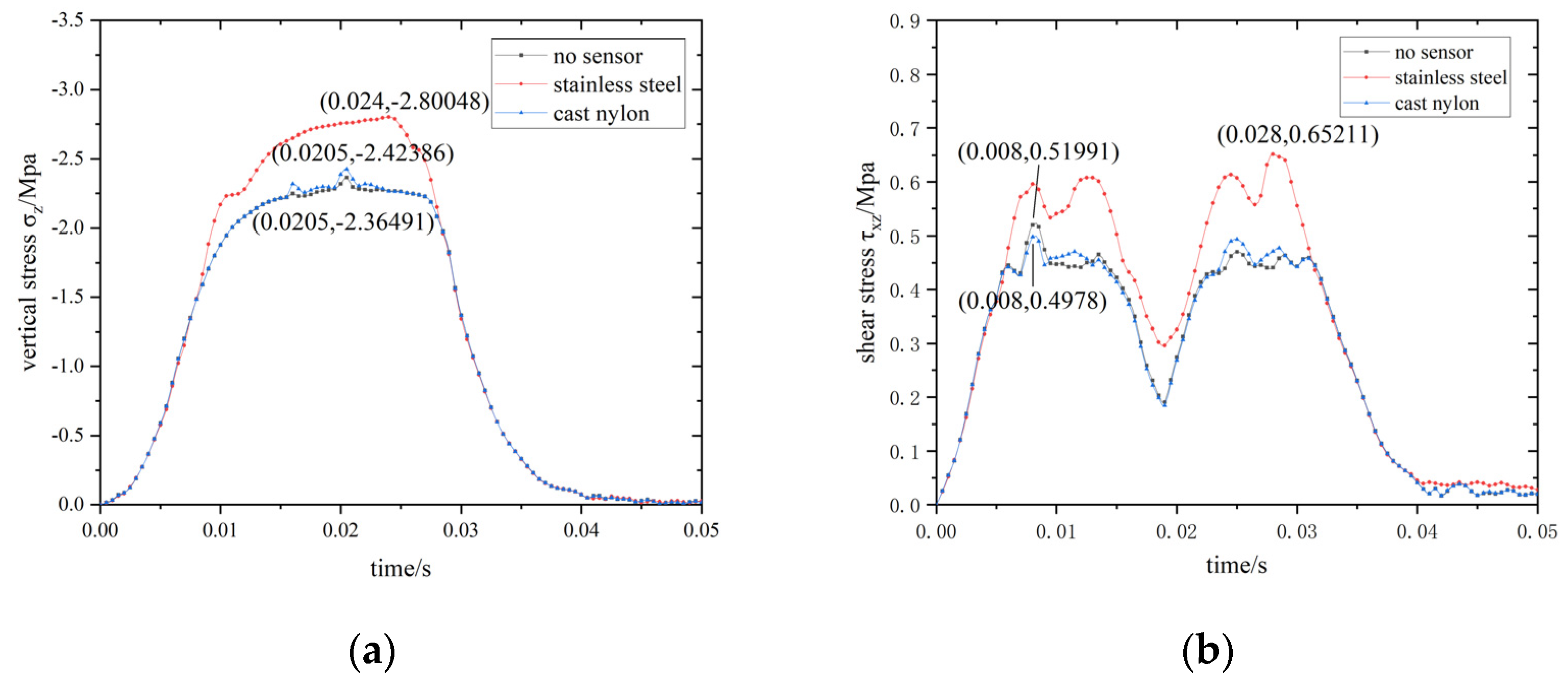 Materials 15 02283 g014 550