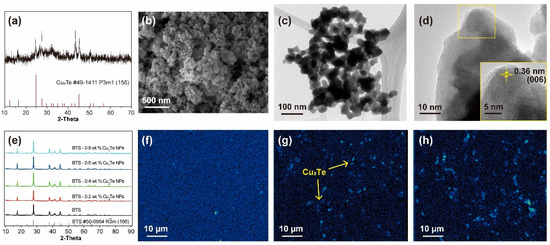 Fabrication of Large-Area Mullite Cordierite Composite Substrates for Semiconductor Probe Cards and Enhancement of Their Reliability