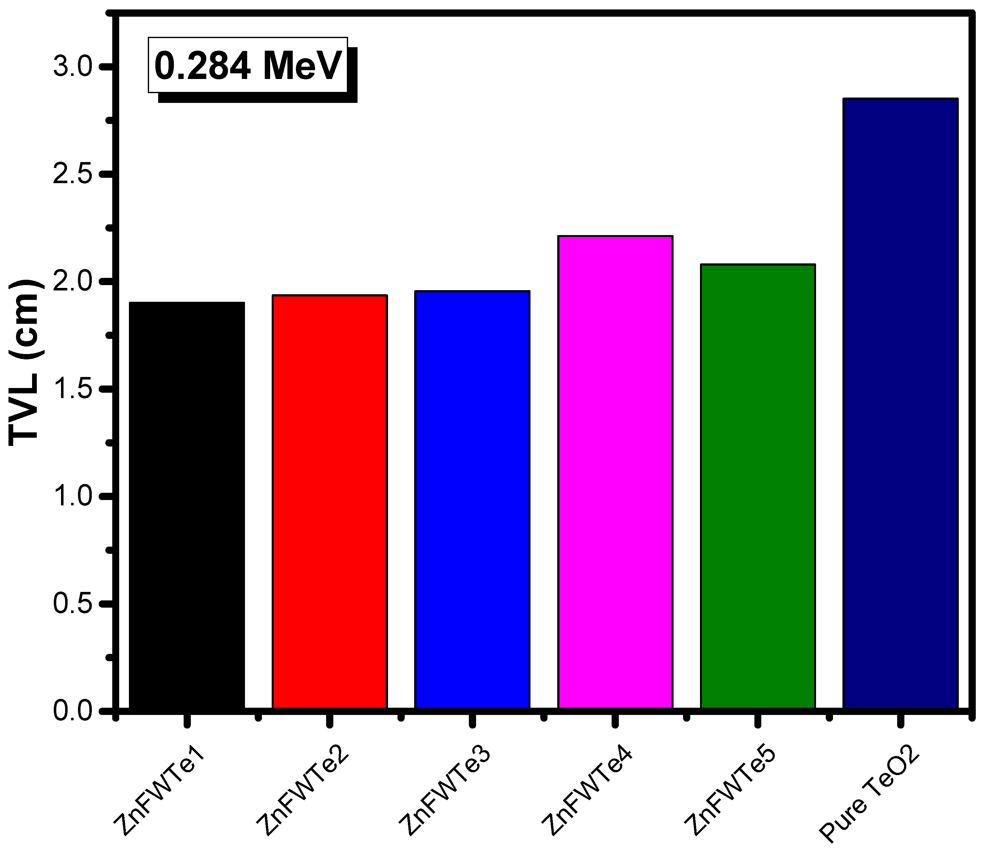 Materials 15 02285 g005 550