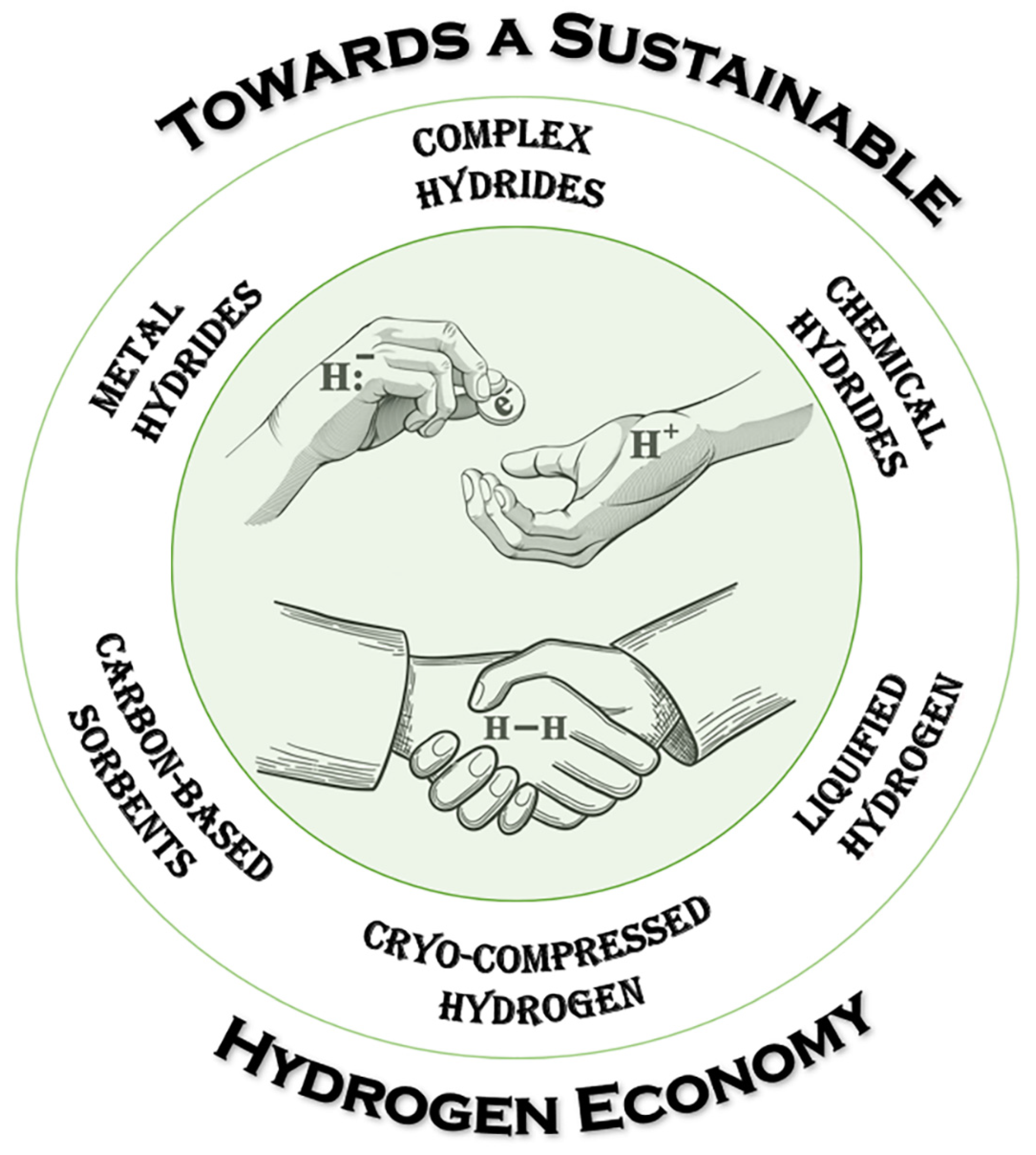 Materials 15 02286 g001 Materials 15 02286 g001