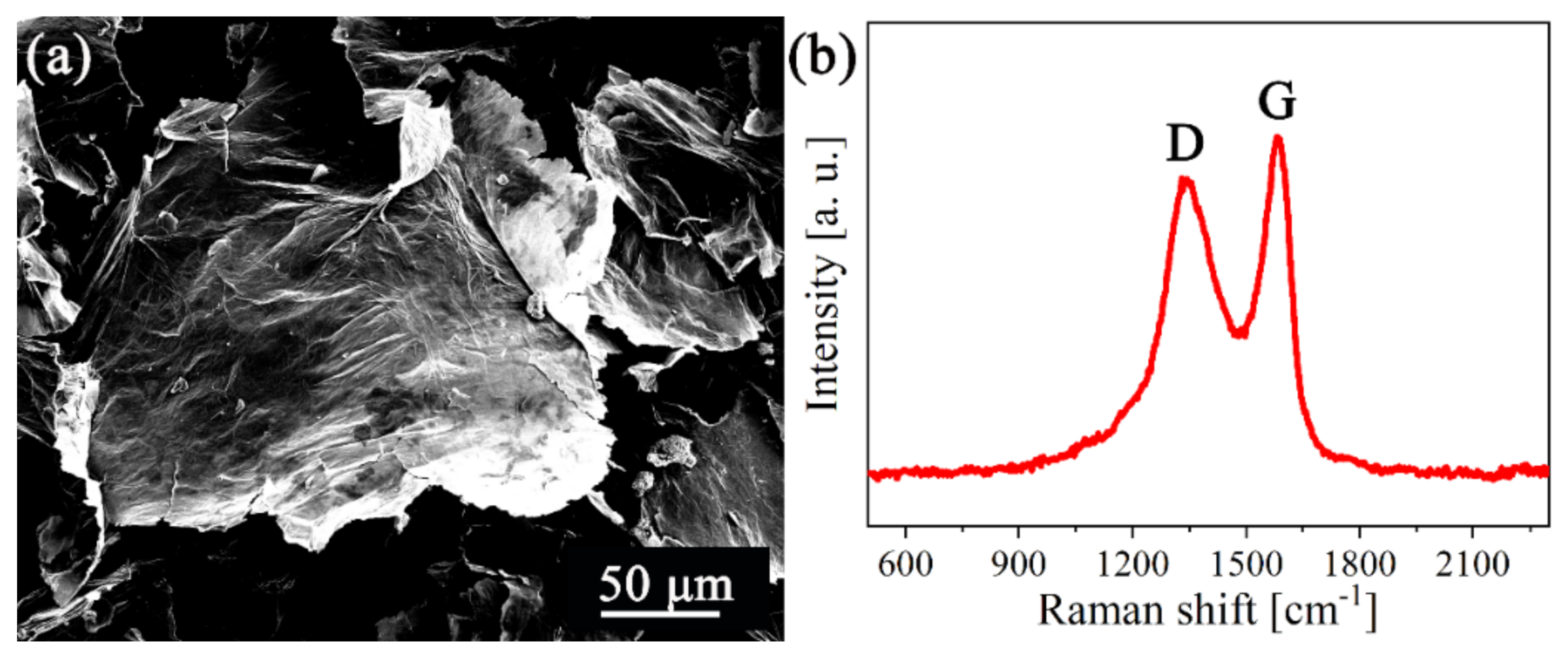 Materials 15 02287 g001