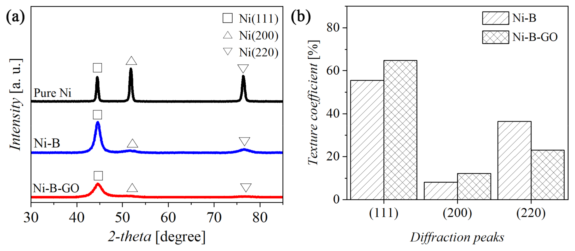 Materials 15 02287 g004