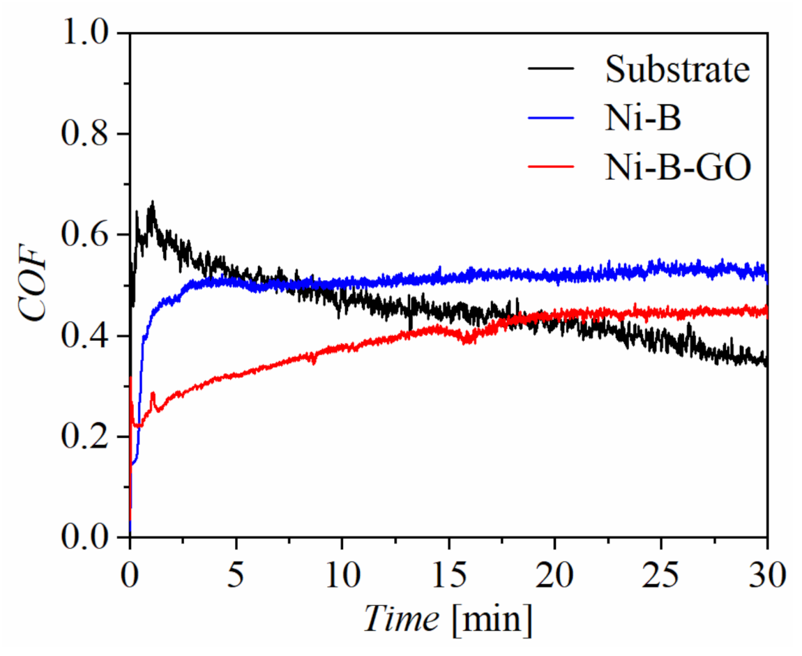 Materials 15 02287 g006