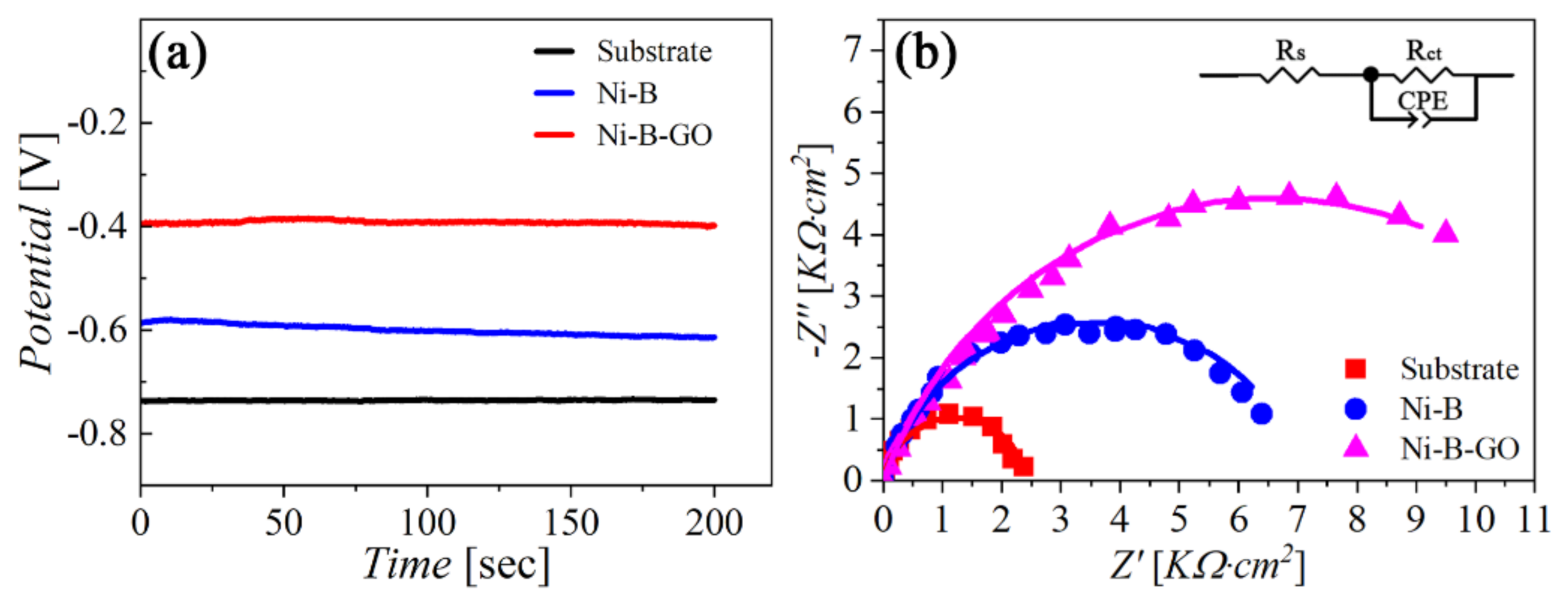 Materials 15 02287 g010