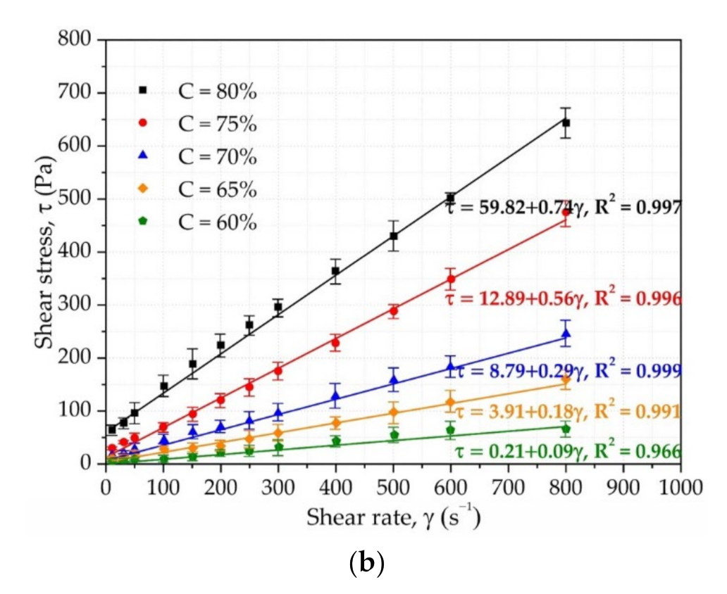 Materials 15 02288 g001b 550