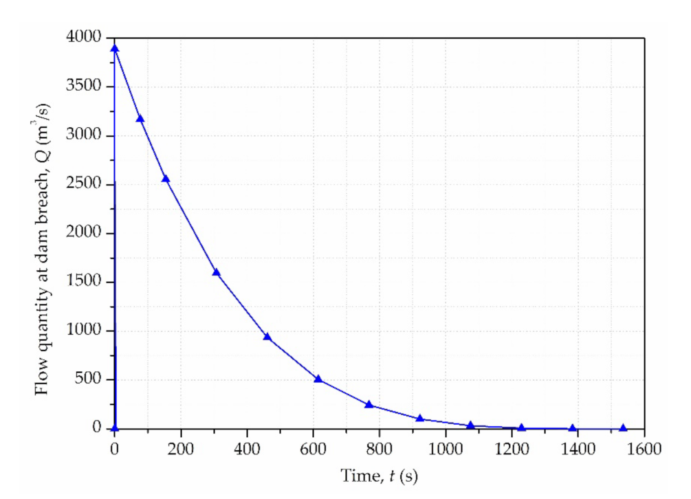 Materials 15 02288 g005 550