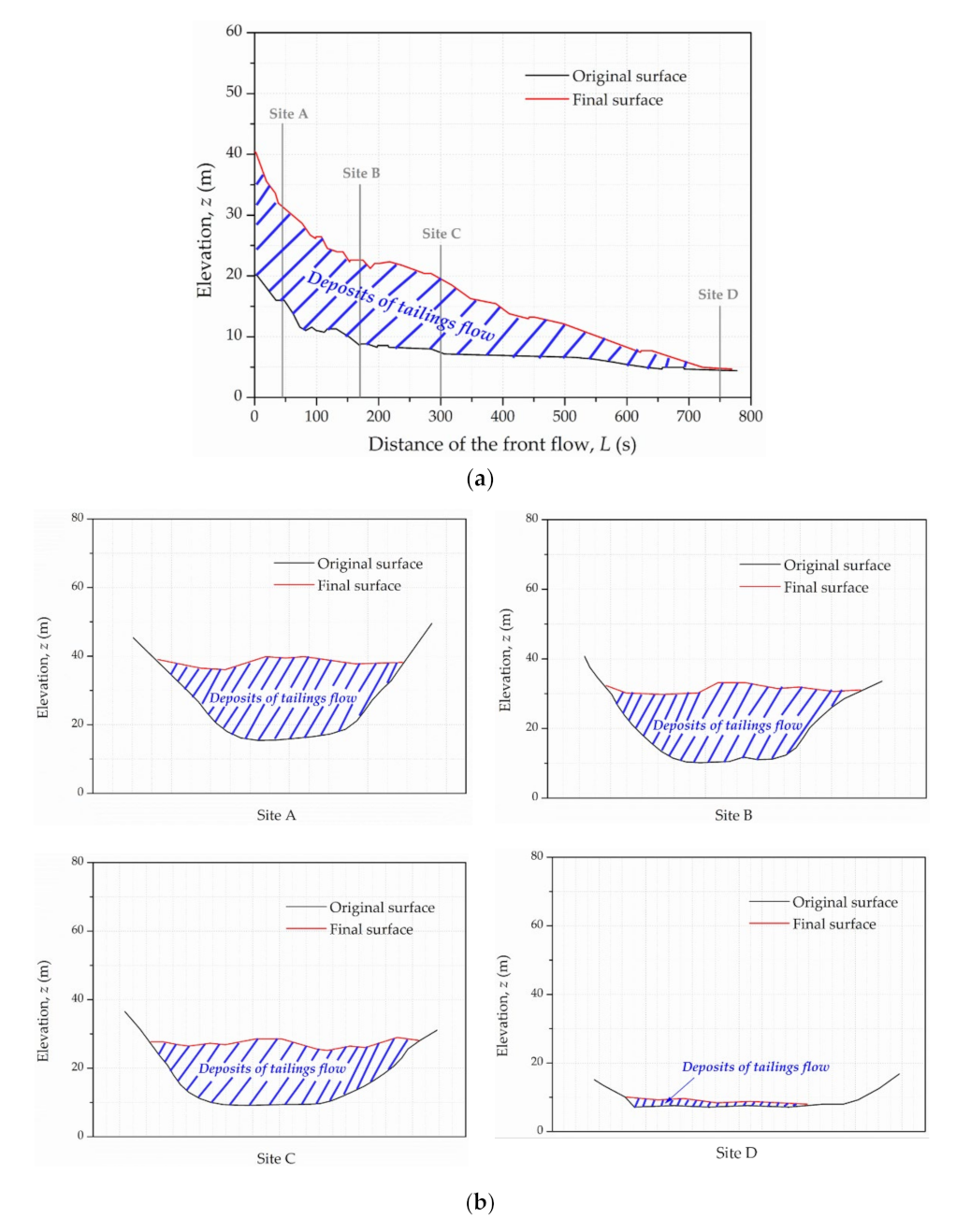 Materials 15 02288 g009 550