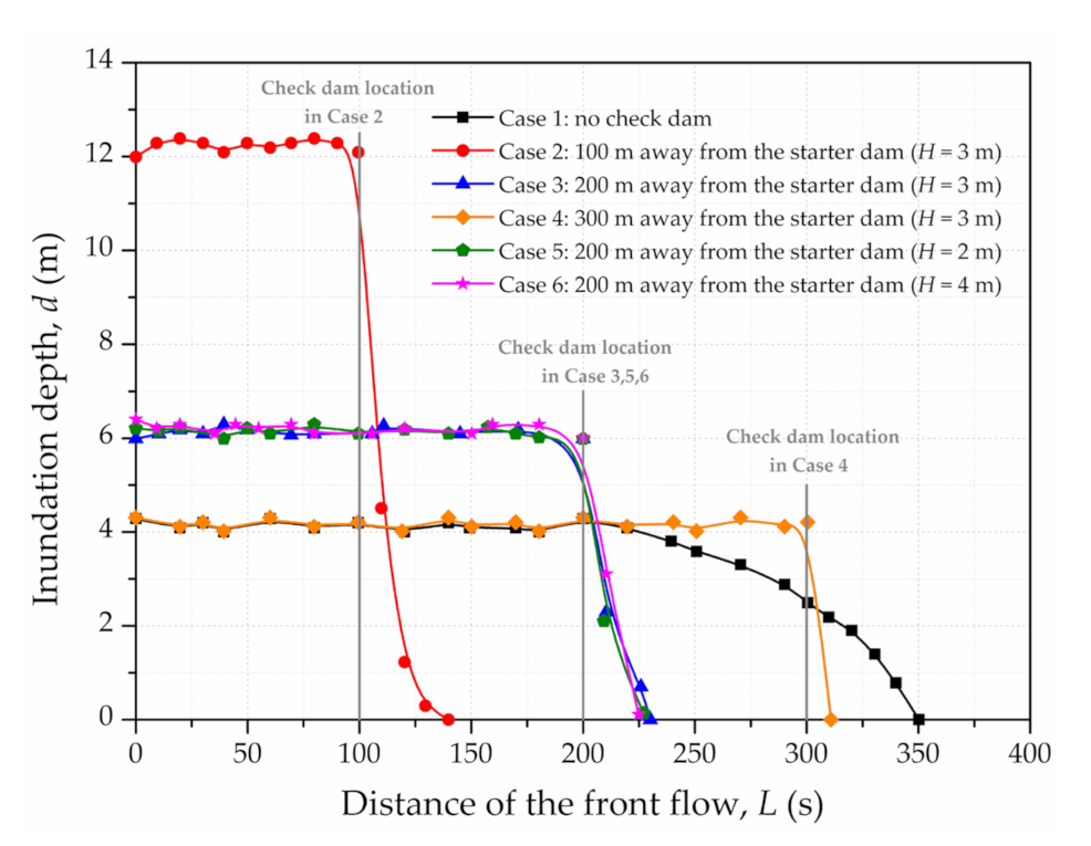 Materials 15 02288 g011 550