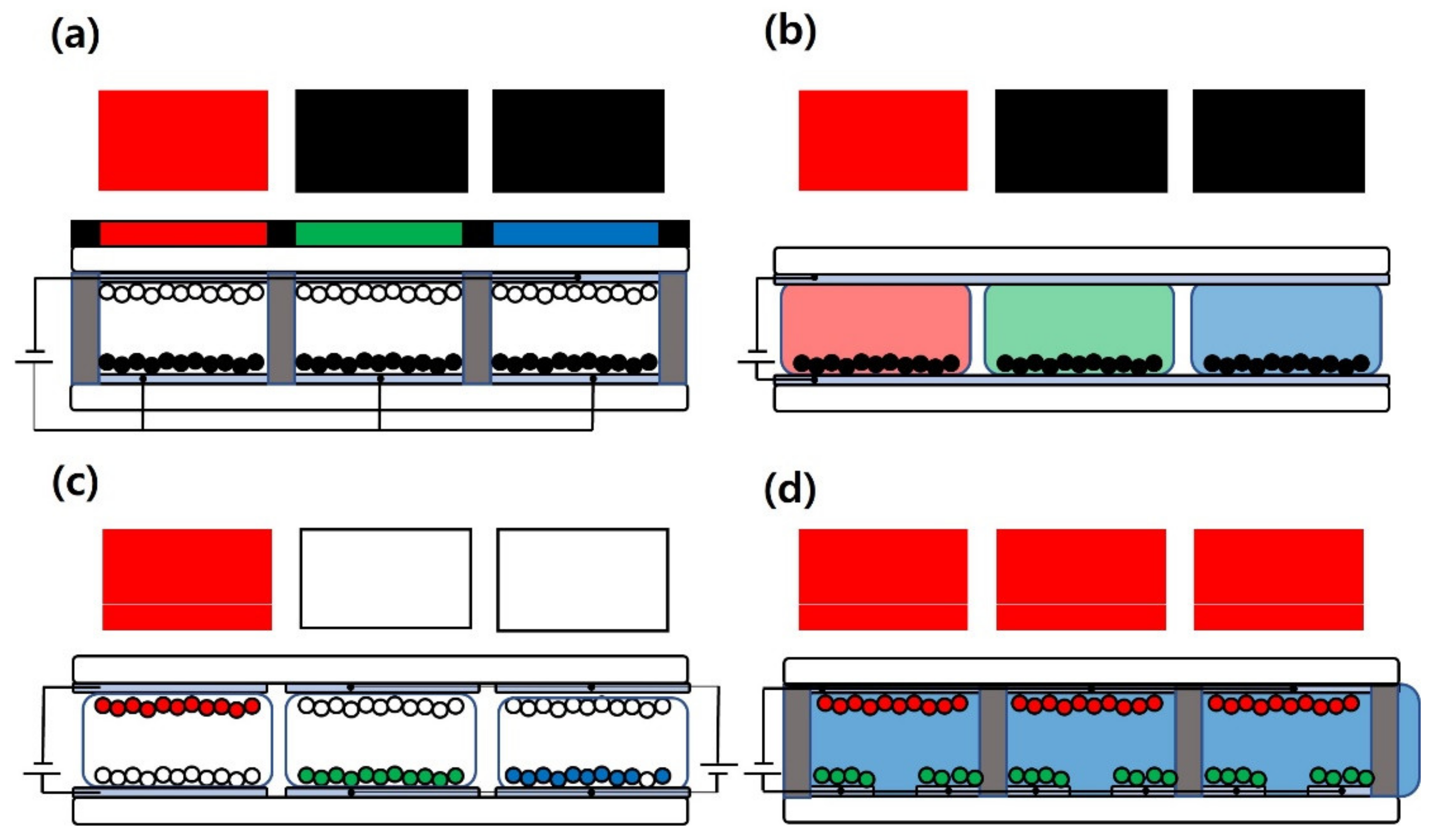 Materials 15 02289 g001 550
