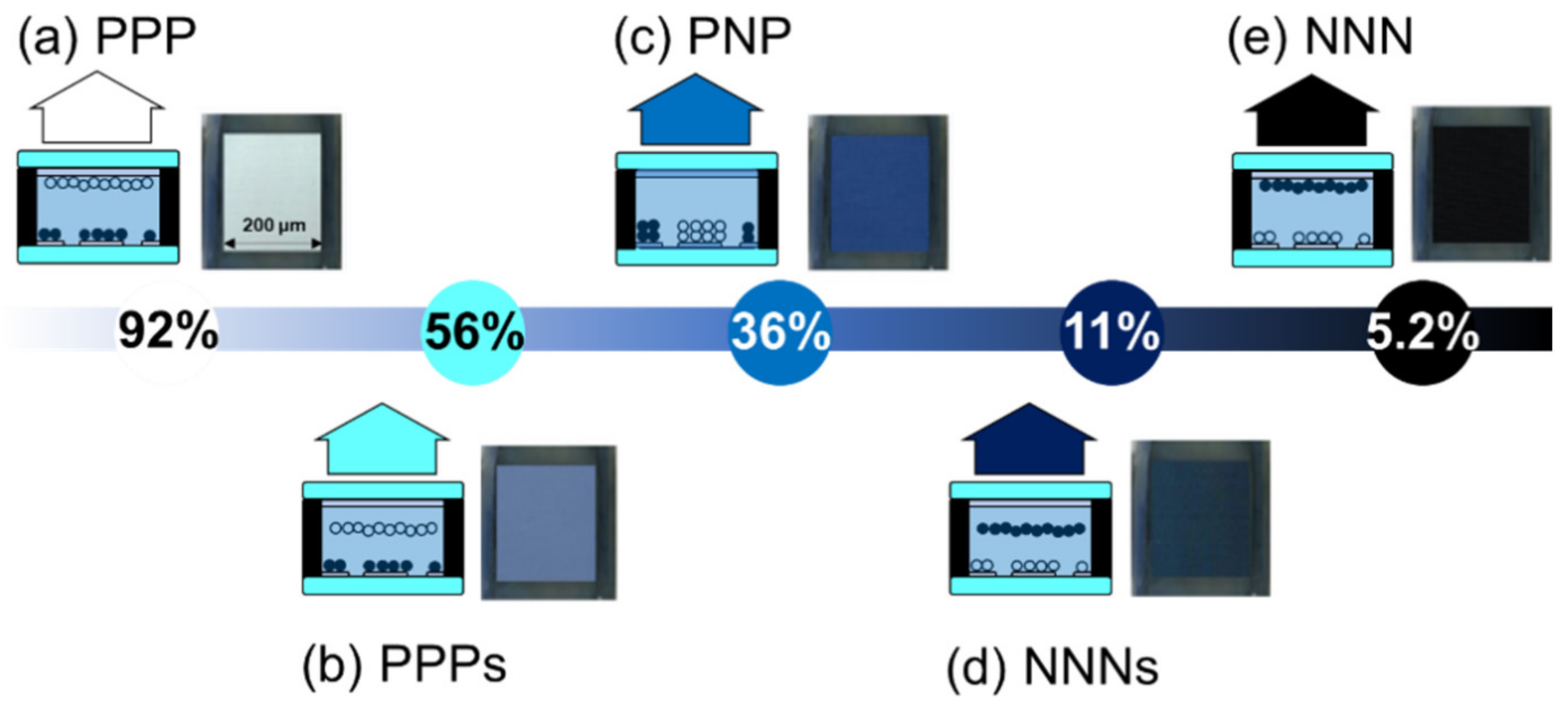 Materials 15 02289 g006 550