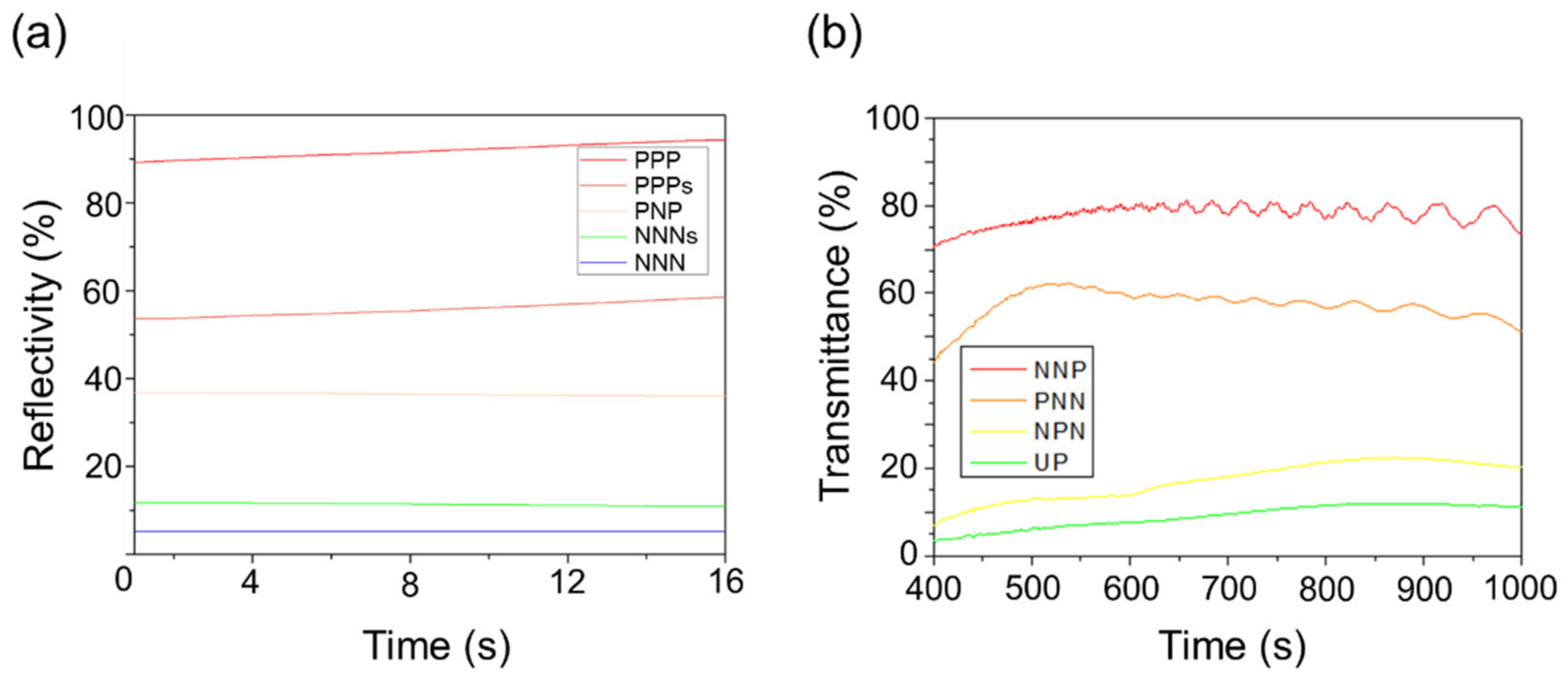 Materials Free Full Text Fabrication Of Type Variable Electronic Paper Using Electrophoretic Particle Loading With Multiple Bottom Electrode Structure Html