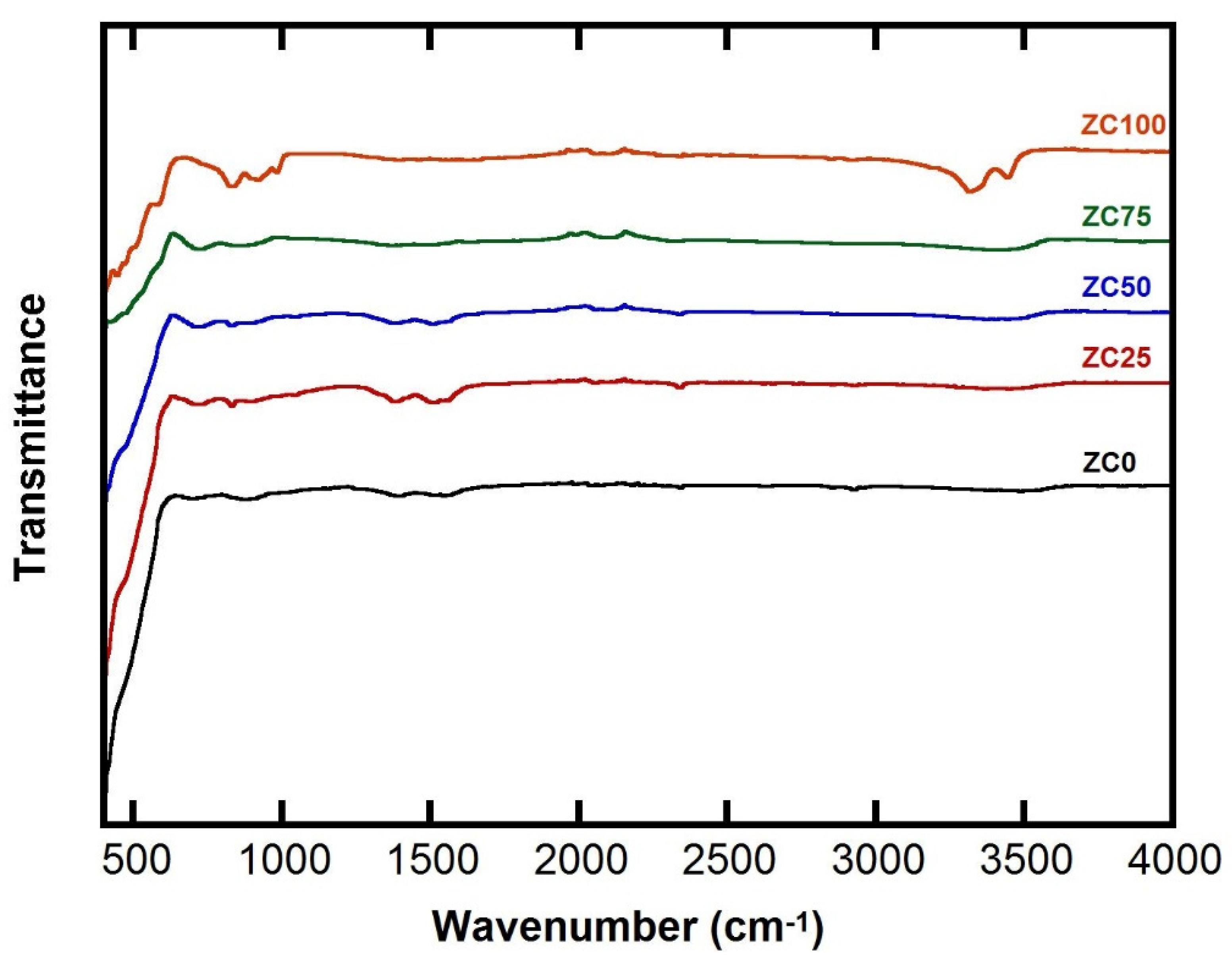Materials 15 02291 g001