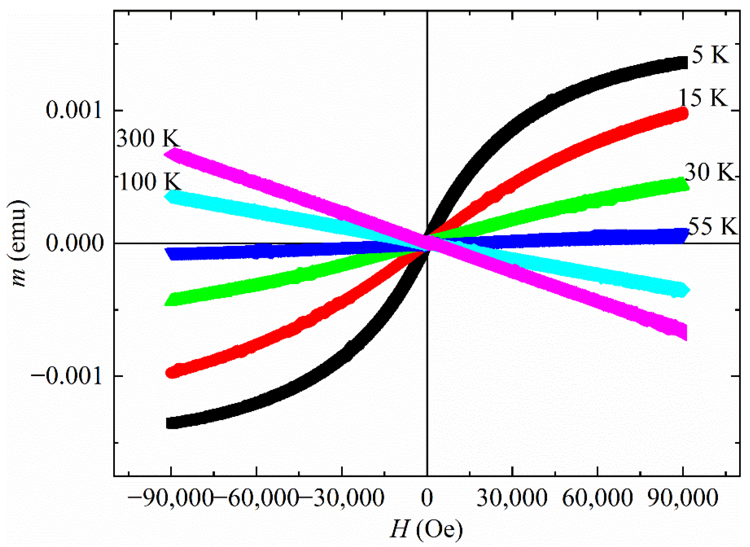 Materials 15 02292 g001