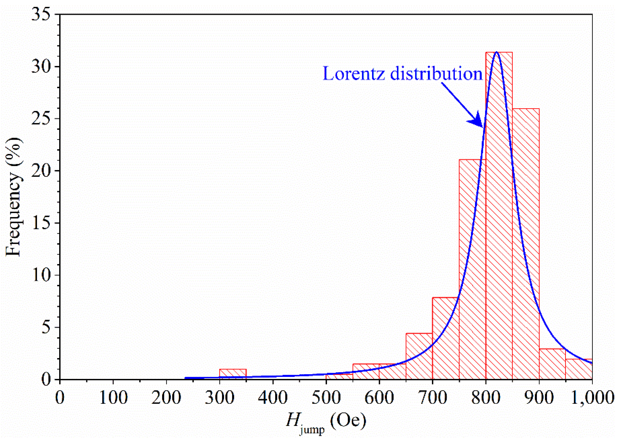 Materials 15 02292 g005