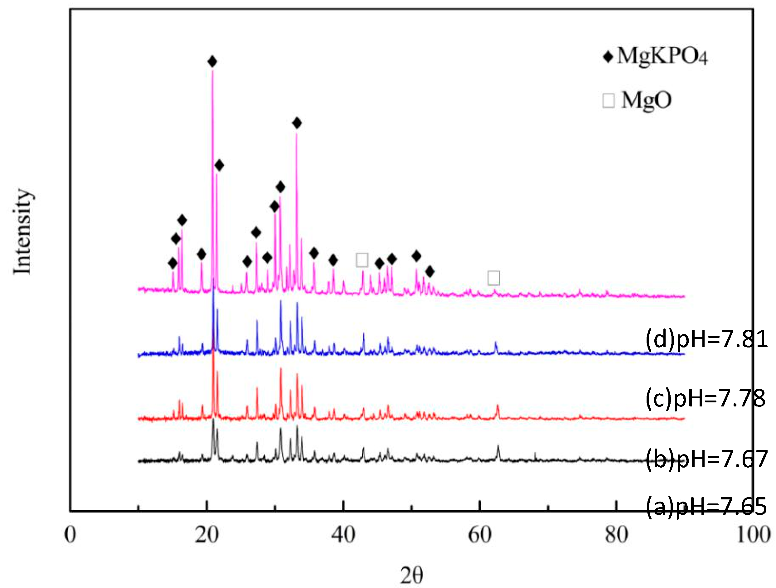 Materials 15 02293 g001 550