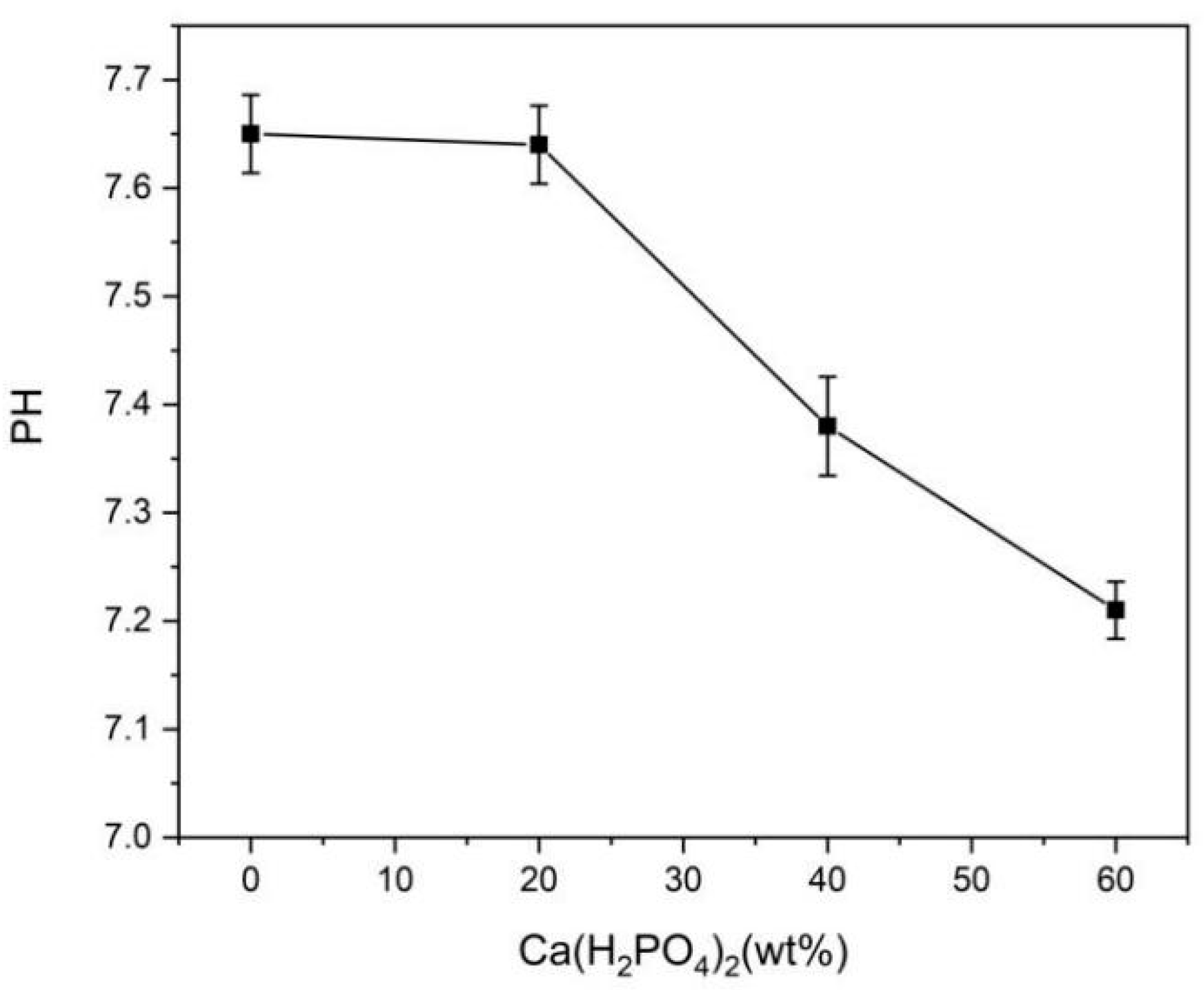 Materials 15 02293 g003 550