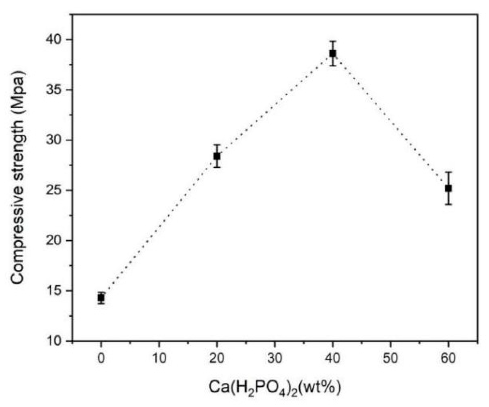 Materials 15 02293 g005 550