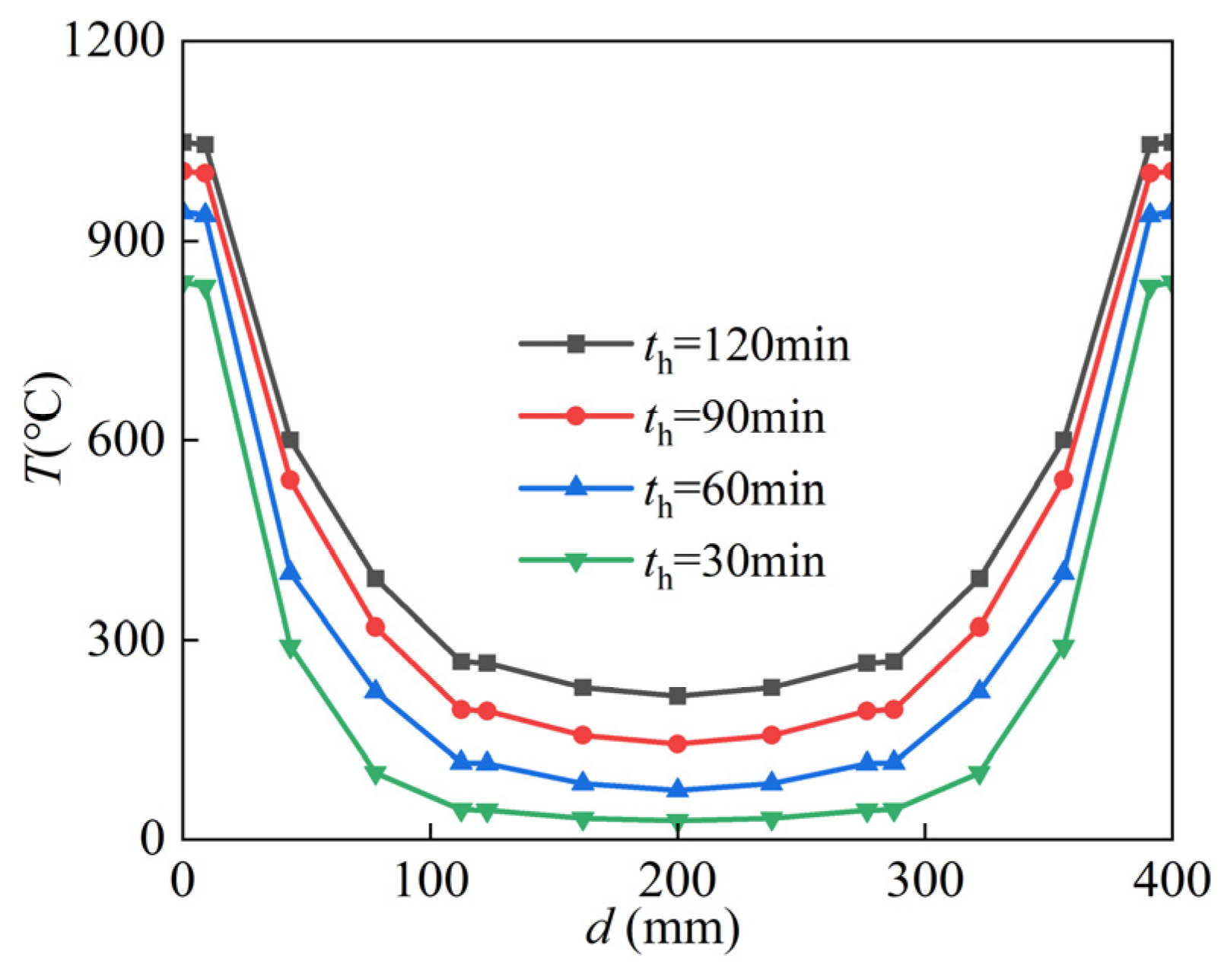 Materials 15 02294 g006