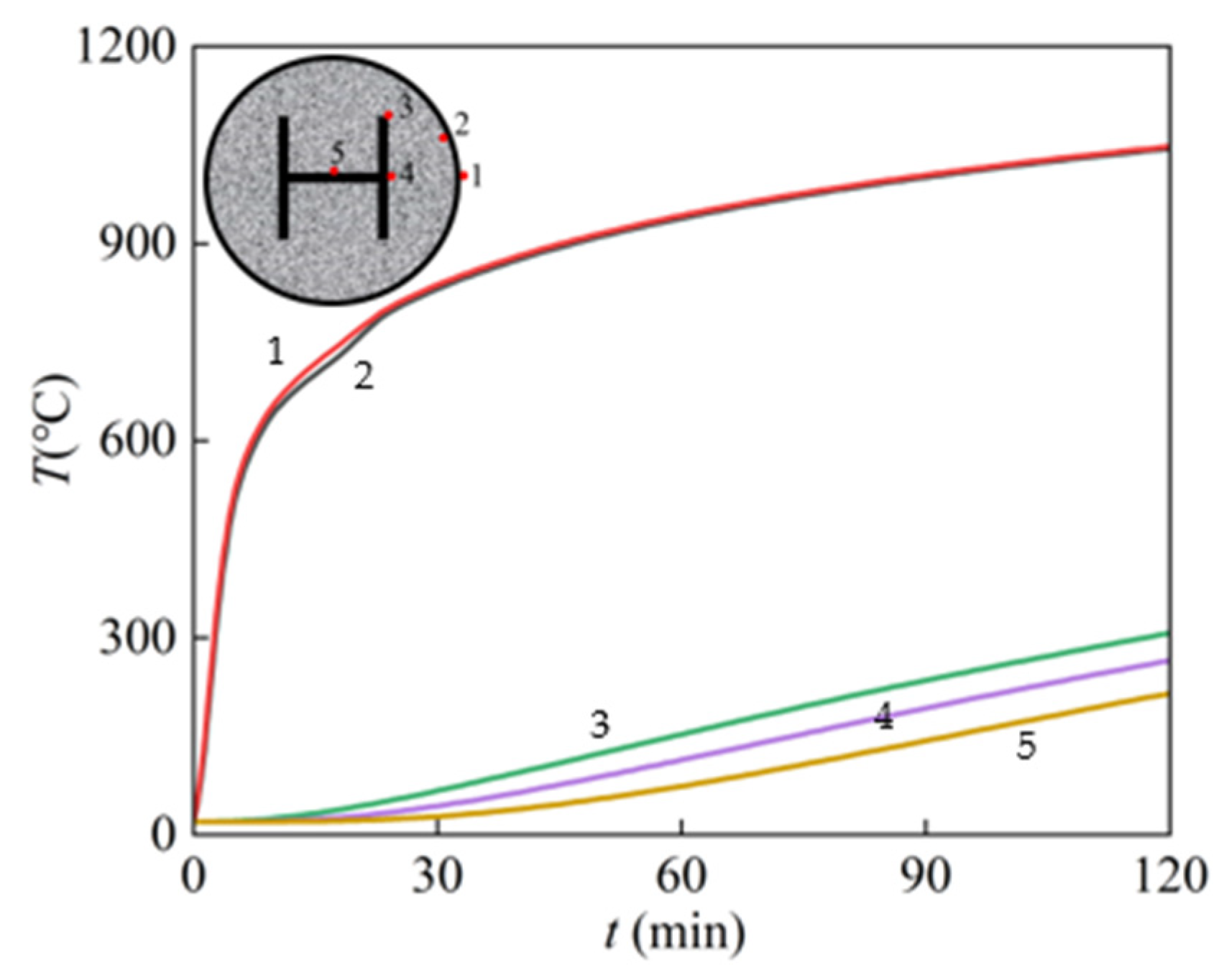 Materials 15 02294 g007