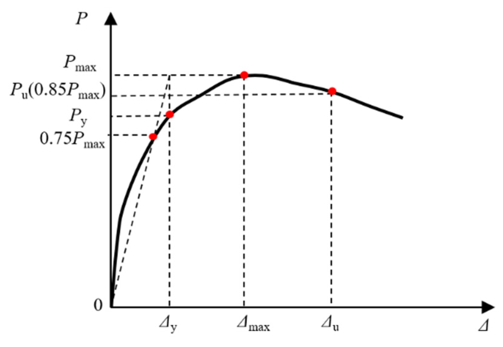 Materials 15 02294 g012