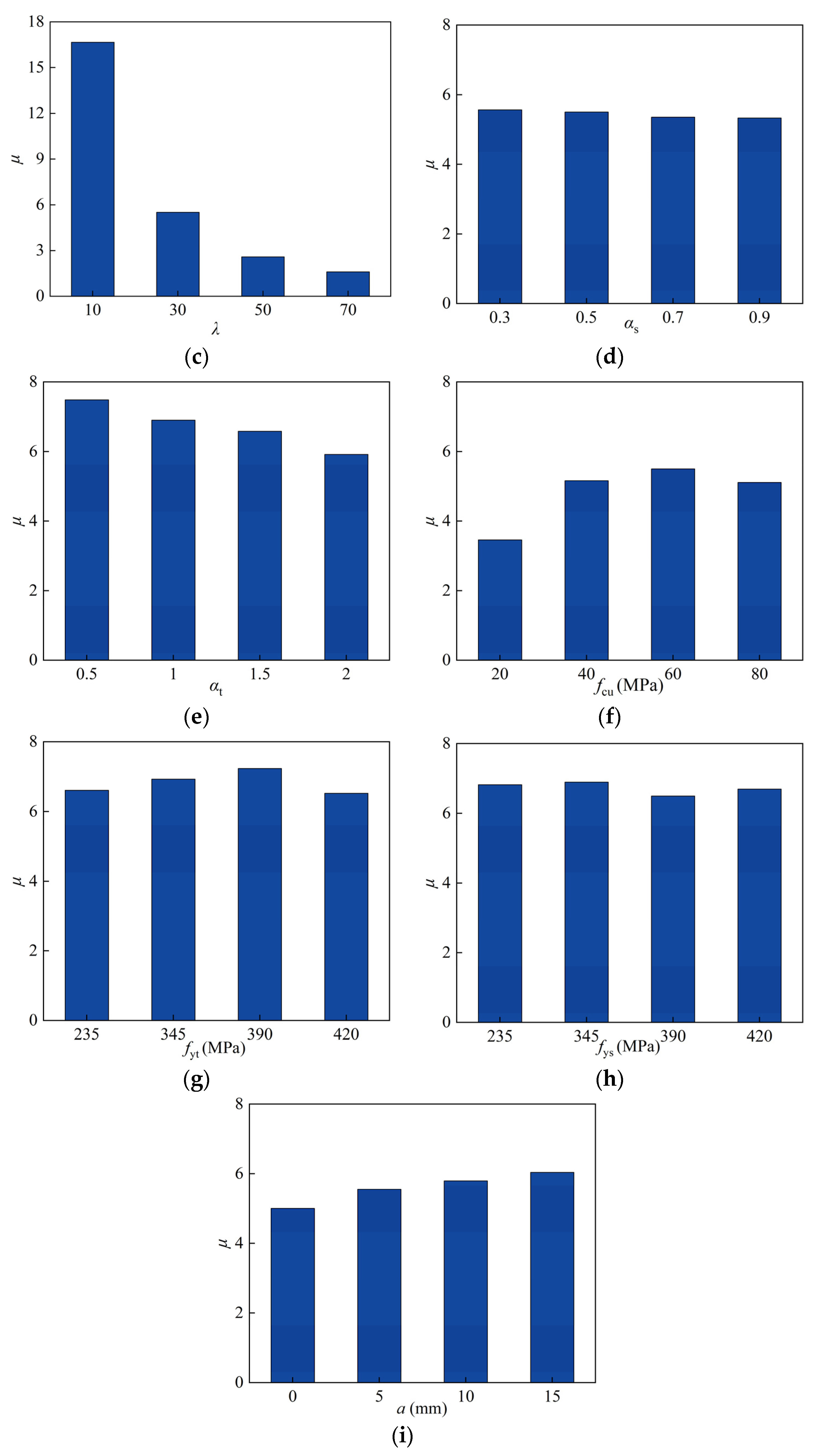 Materials 15 02294 g019b