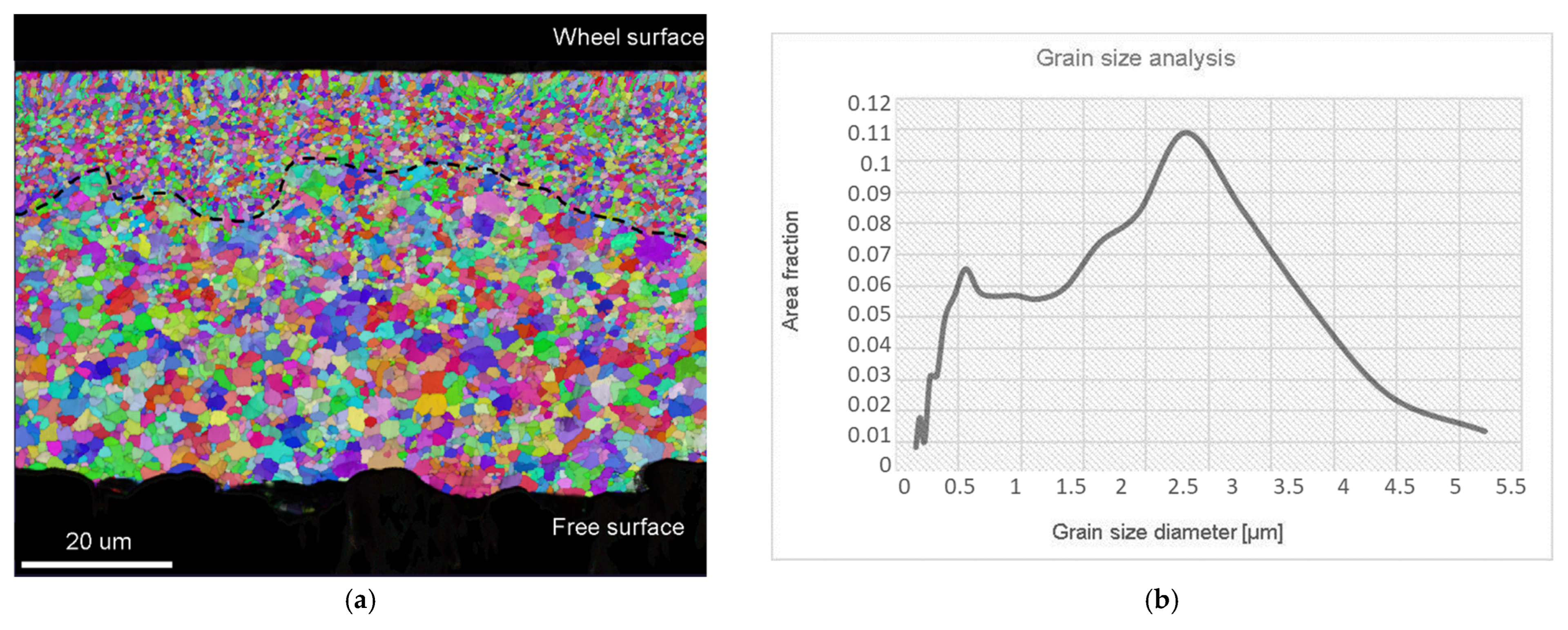 Materials 15 02295 g007