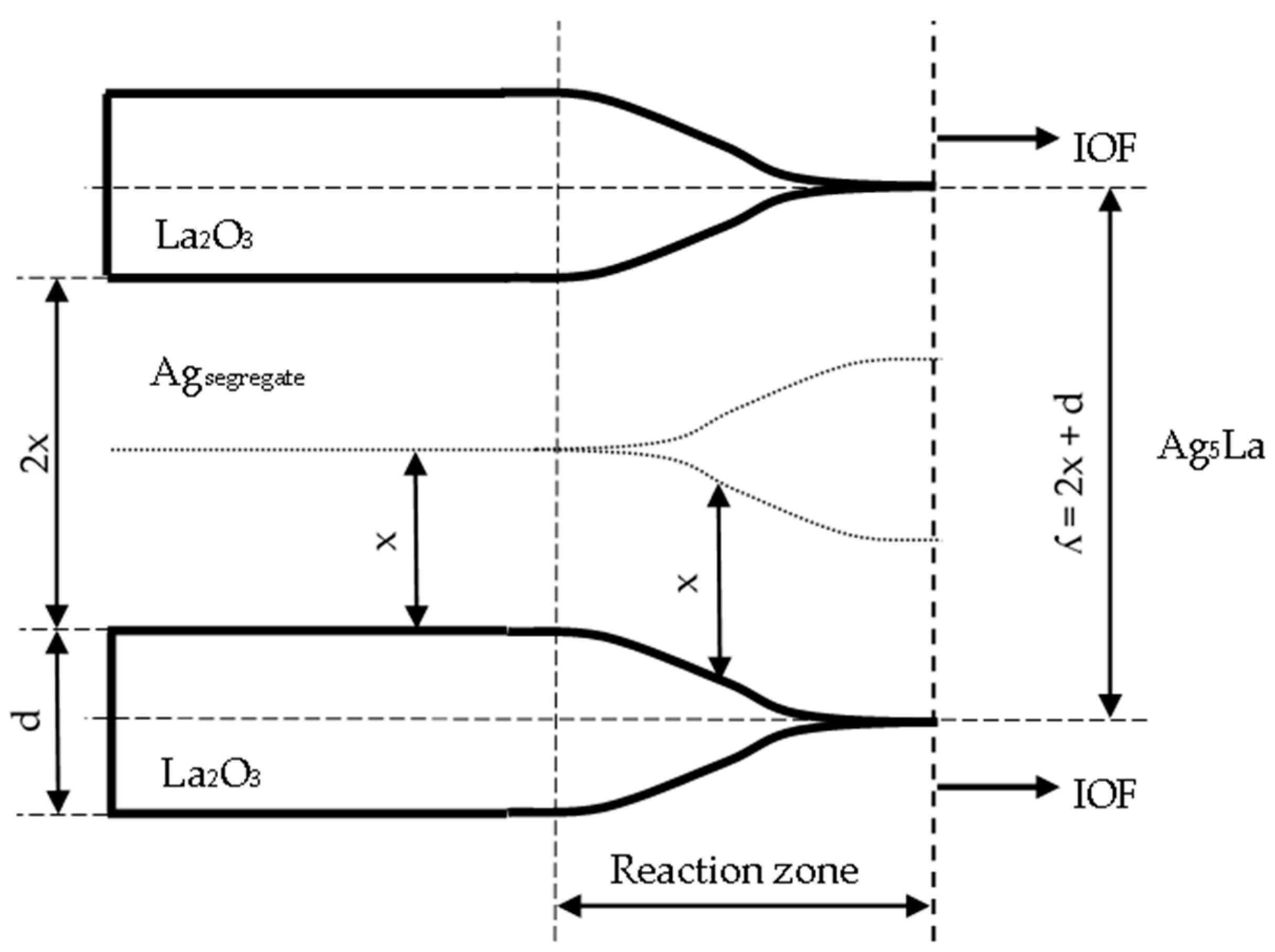Materials 15 02295 g015