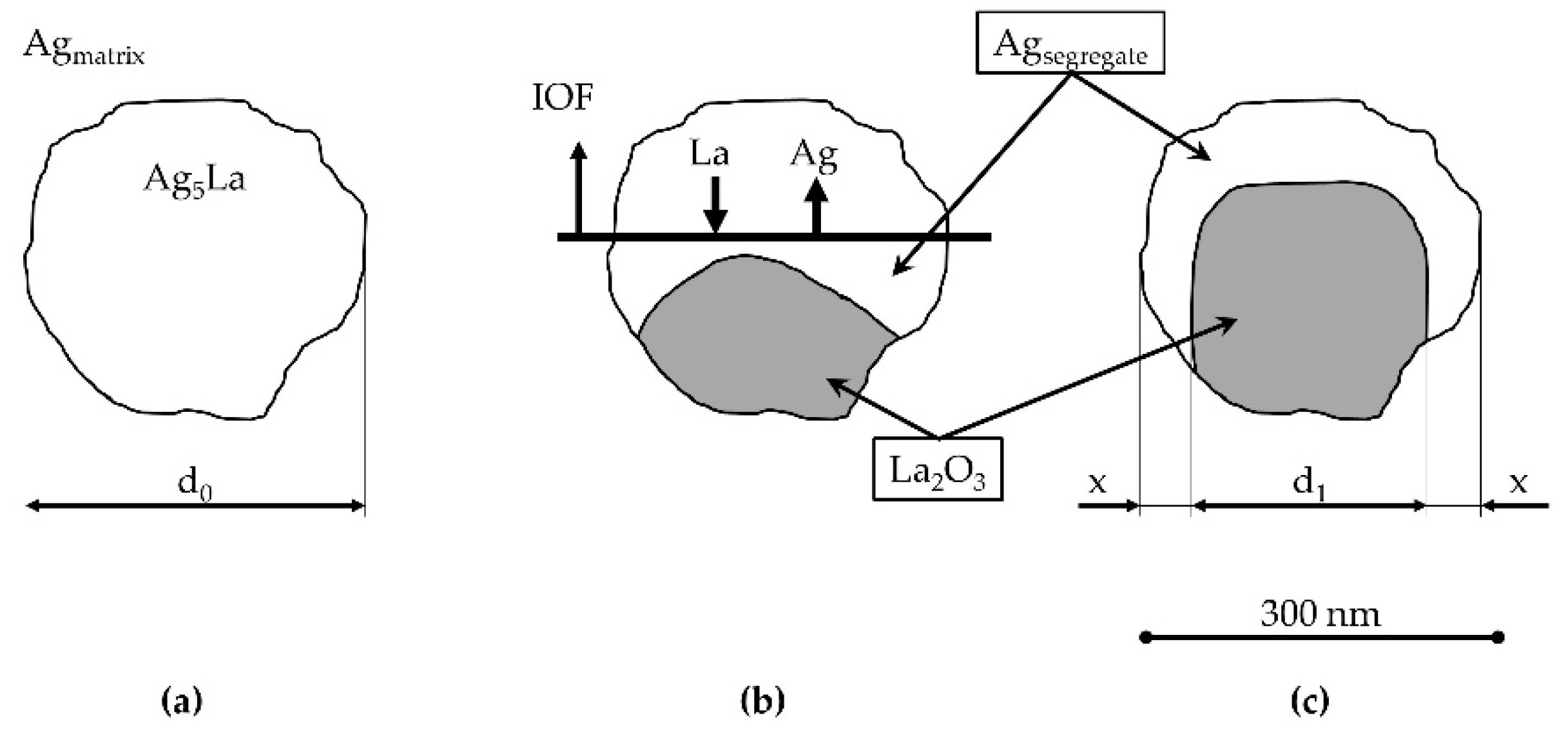 Materials 15 02295 g016