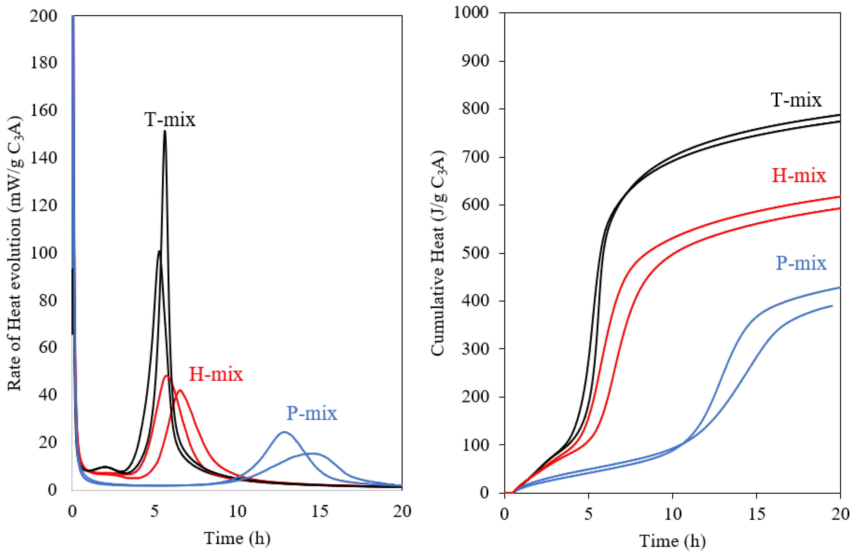 Materials 15 02297 g001
