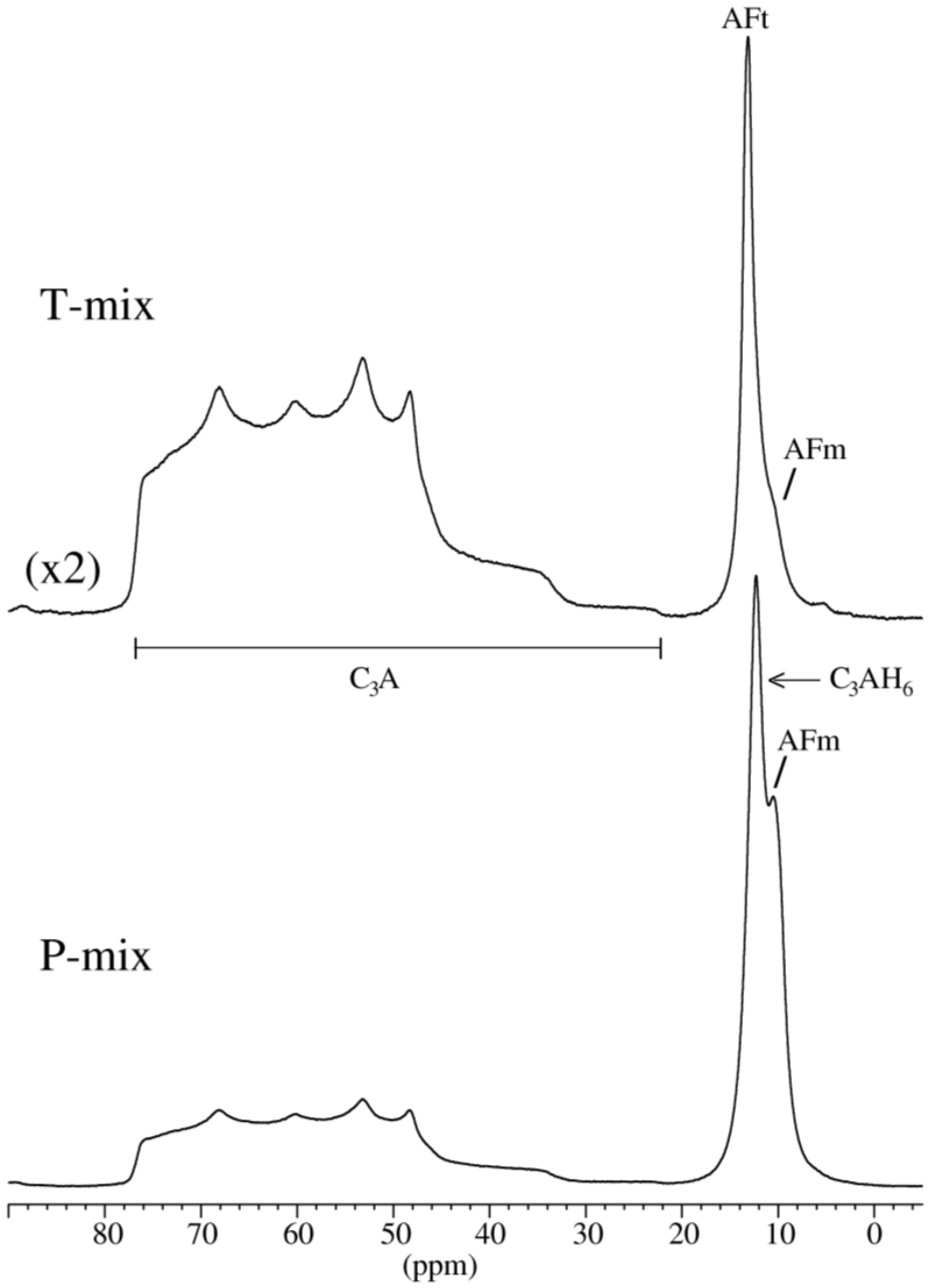 Materials 15 02297 g004