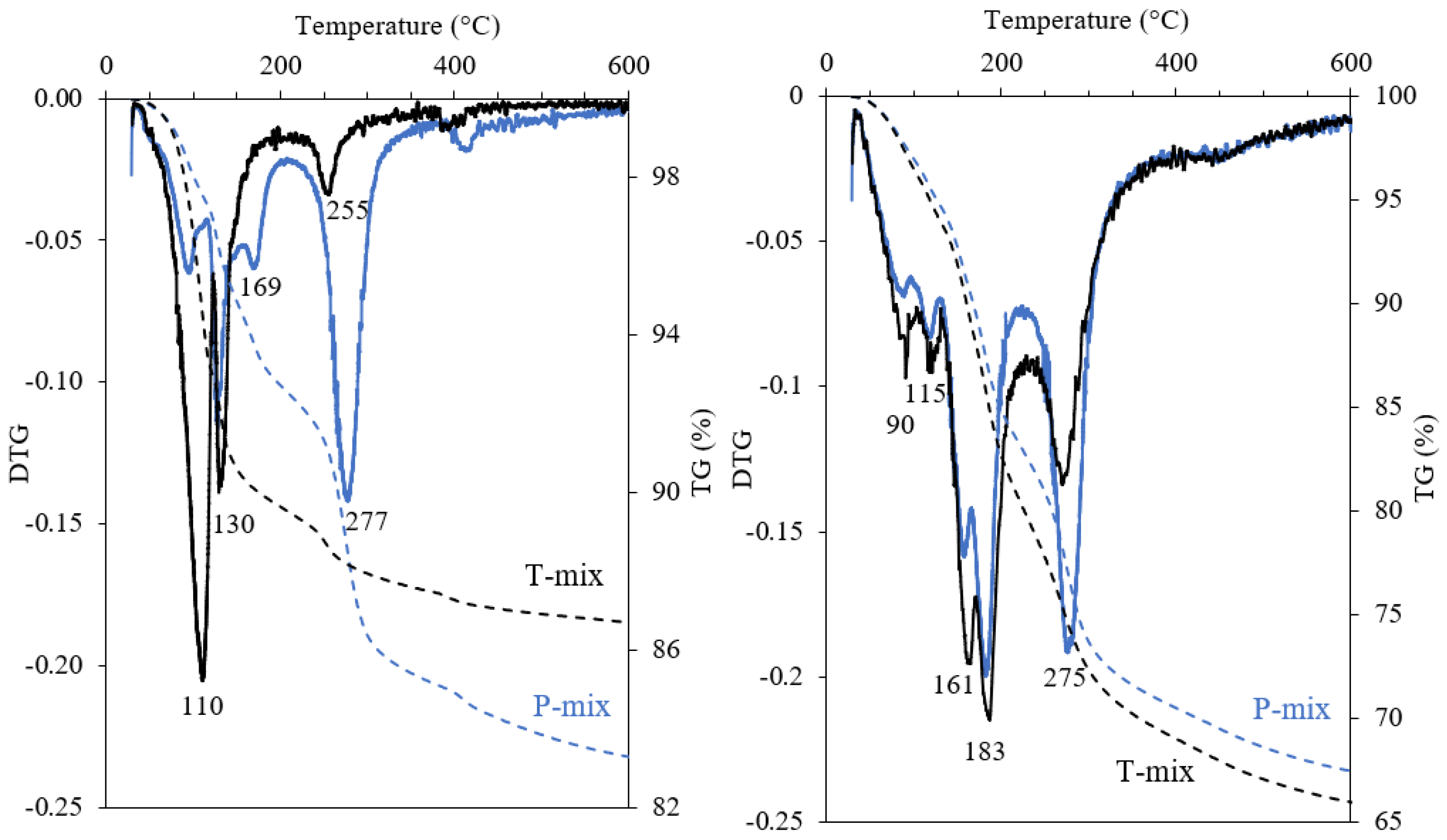 Materials 15 02297 g006