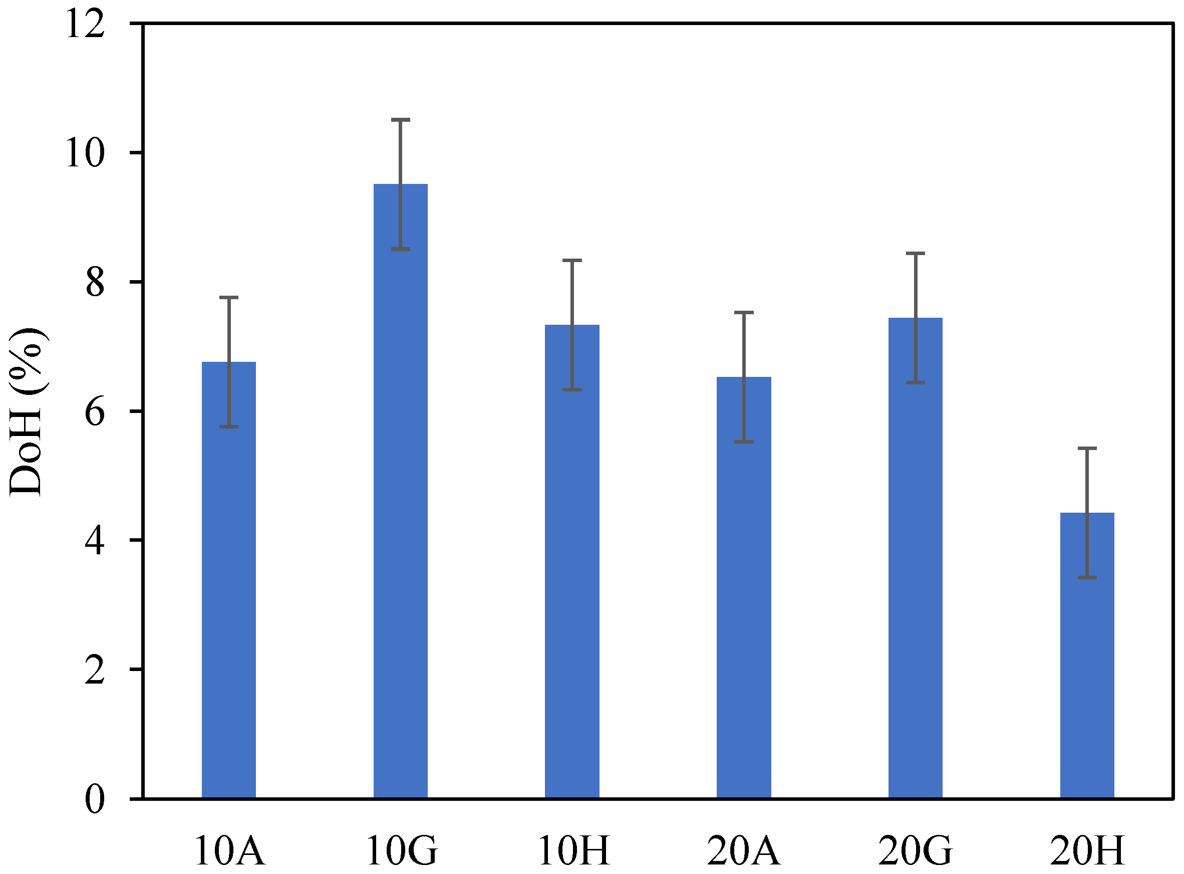 Materials 15 02297 g010
