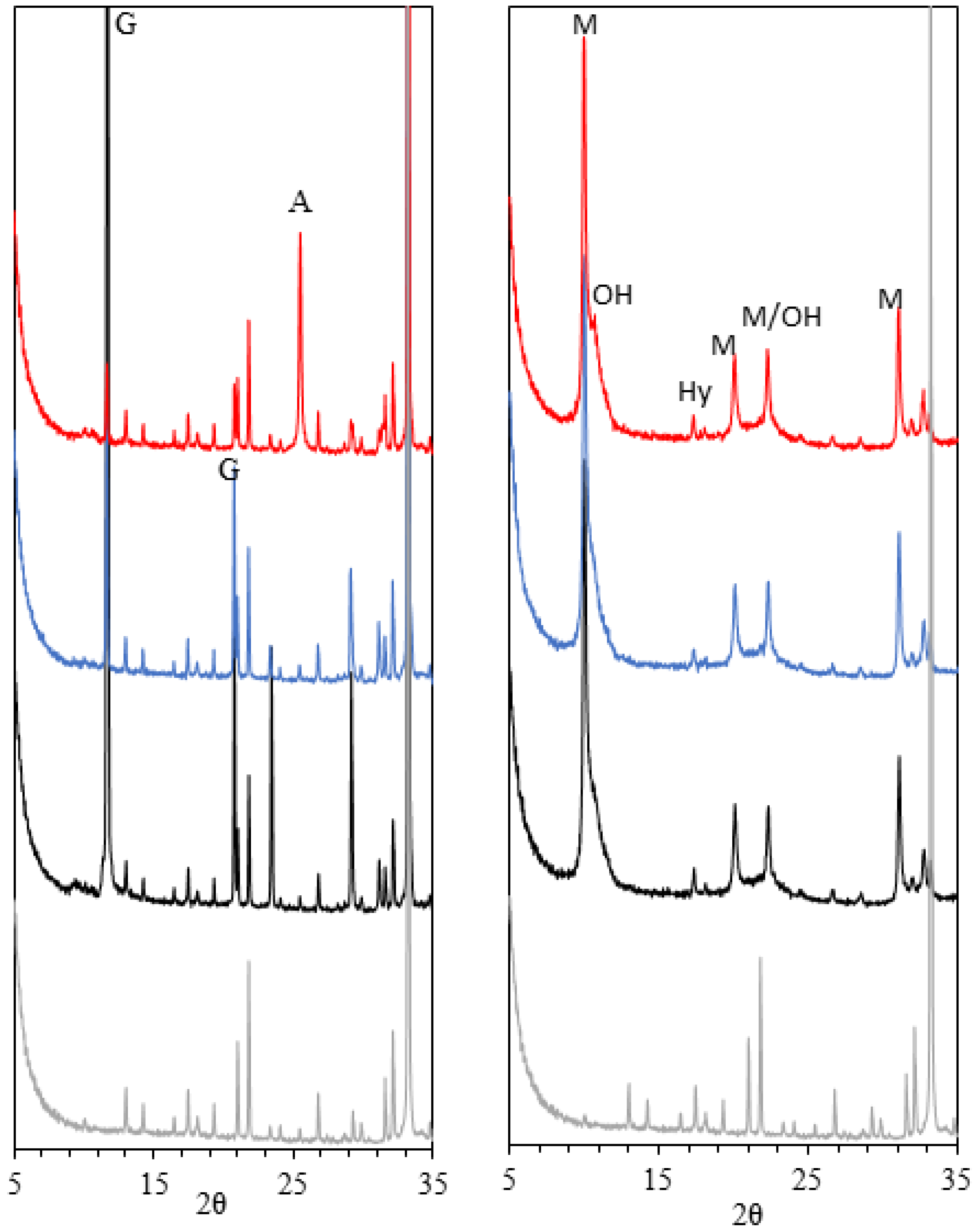 Materials 15 02297 g013