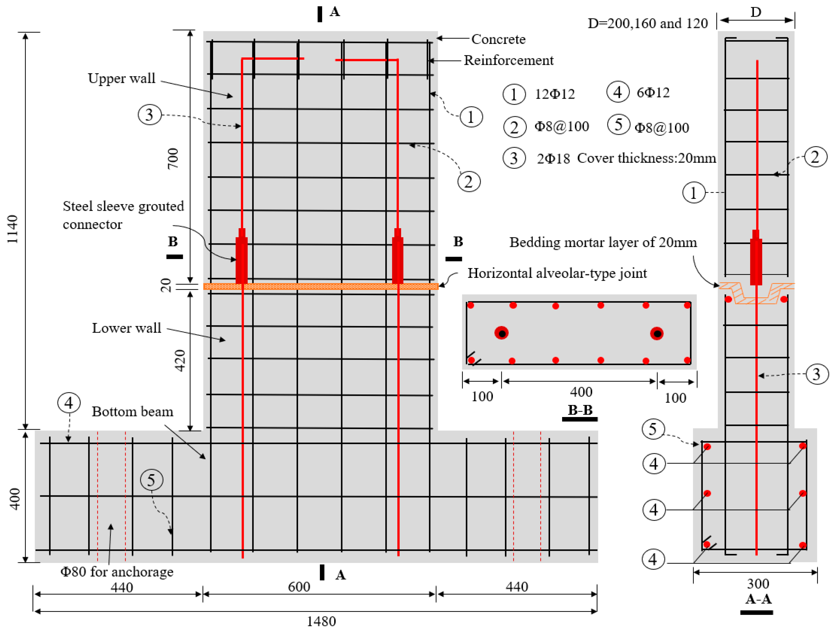 Materials 15 02301 g002