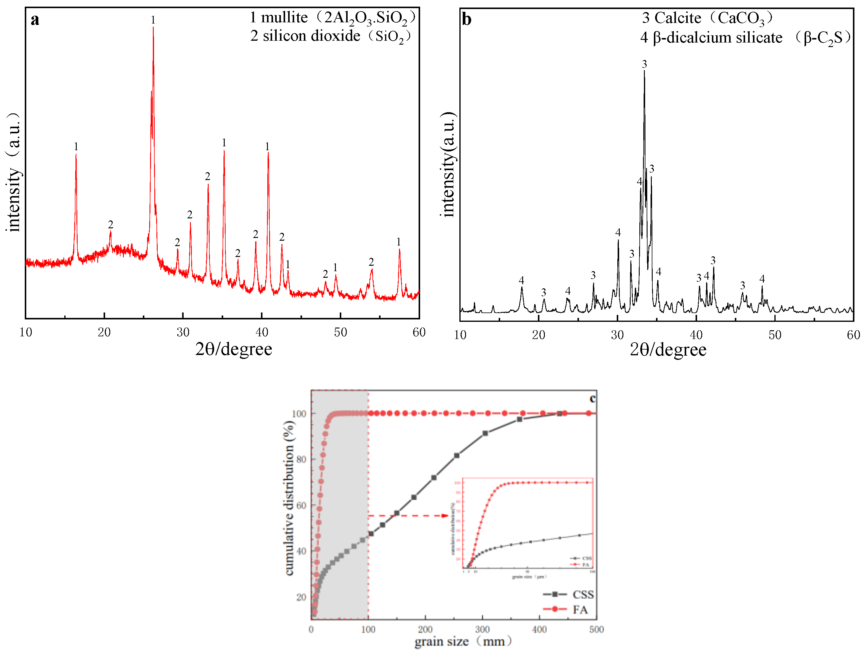 Materials 15 02304 g001 550