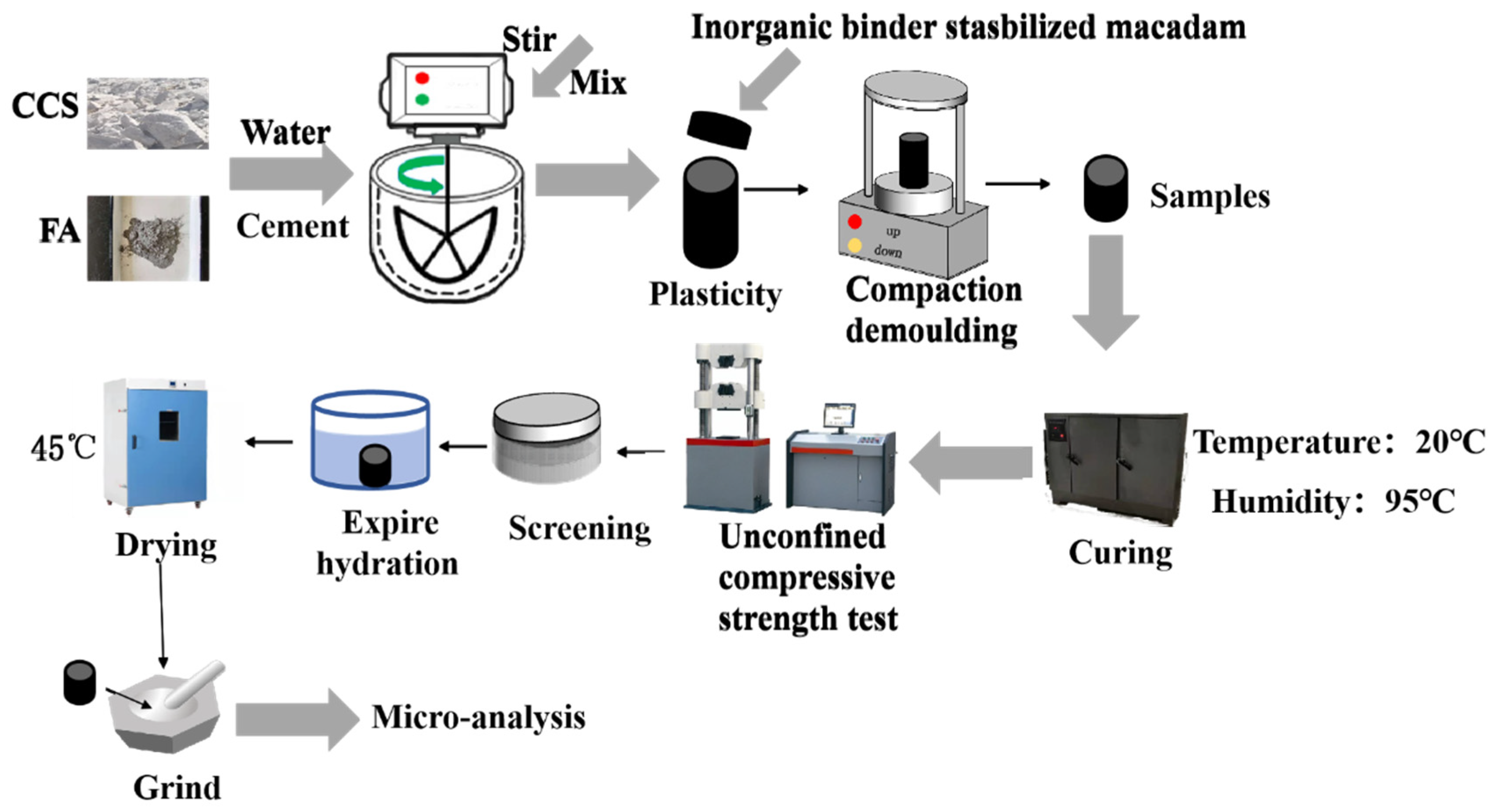 Materials 15 02304 g002 550