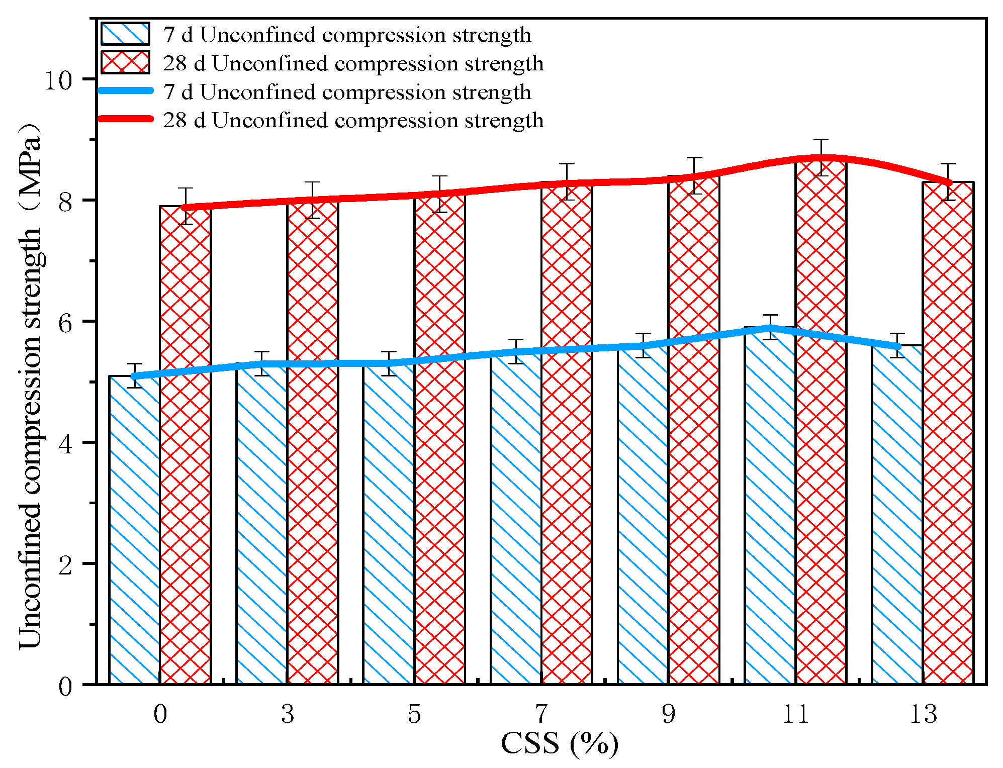 Materials 15 02304 g003 550