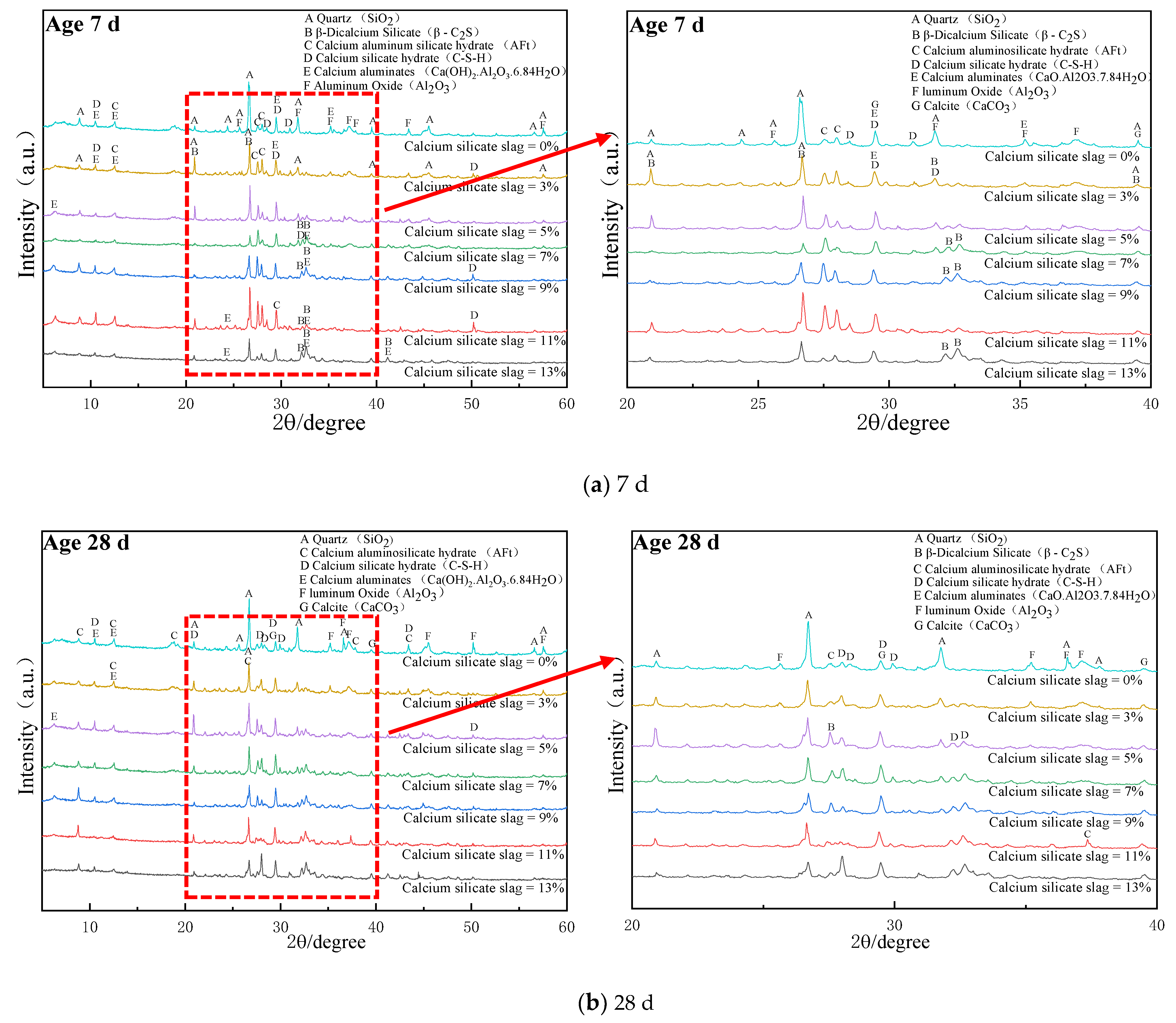 Materials 15 02304 g004 550