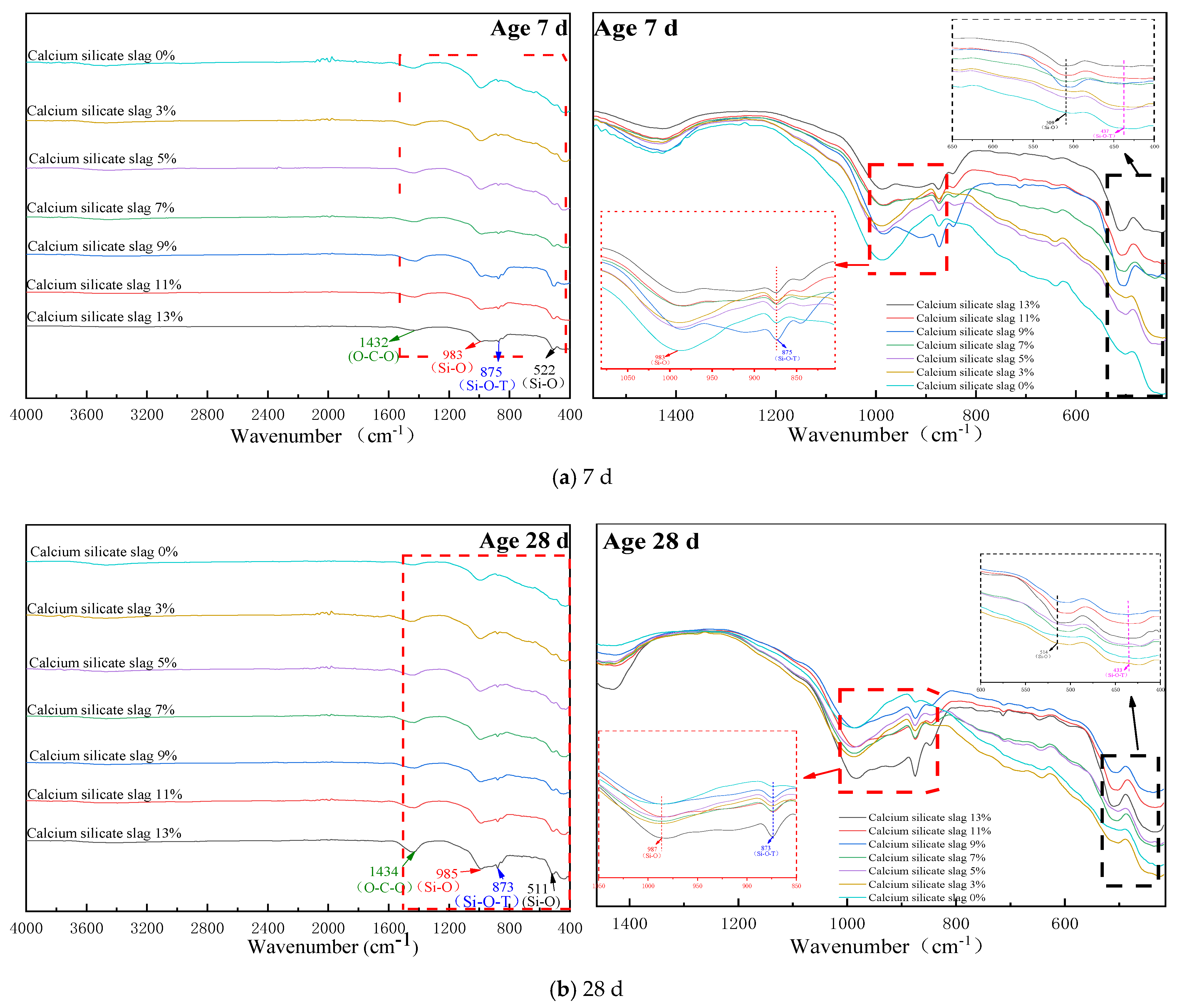 Materials 15 02304 g005 550