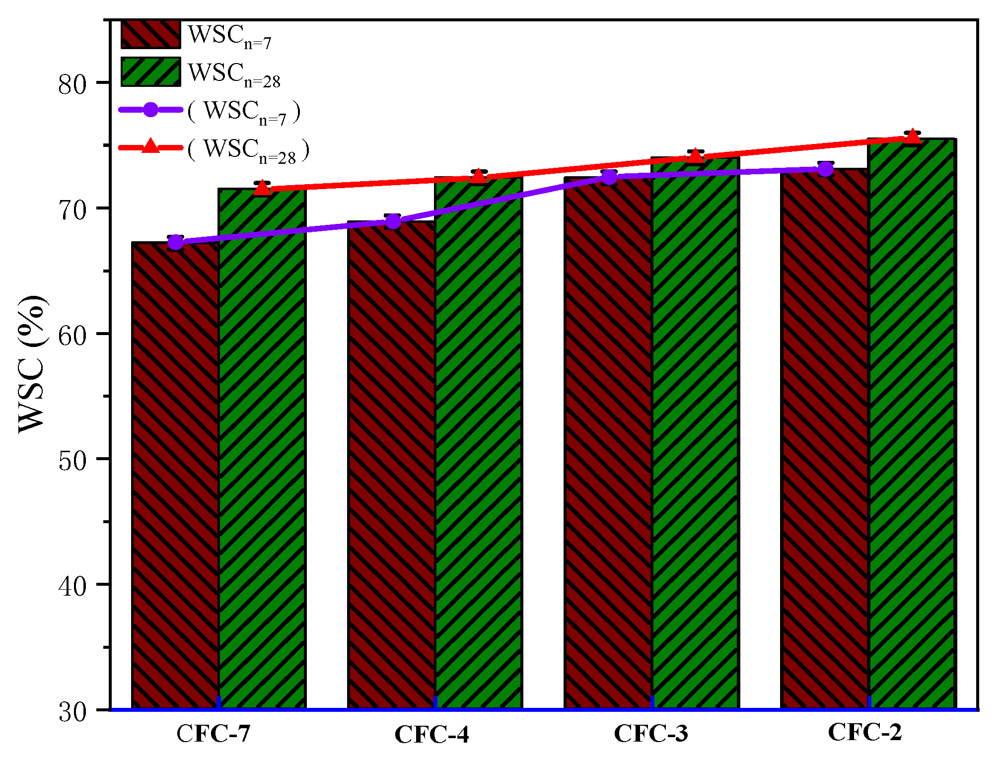 Materials 15 02304 g008 550