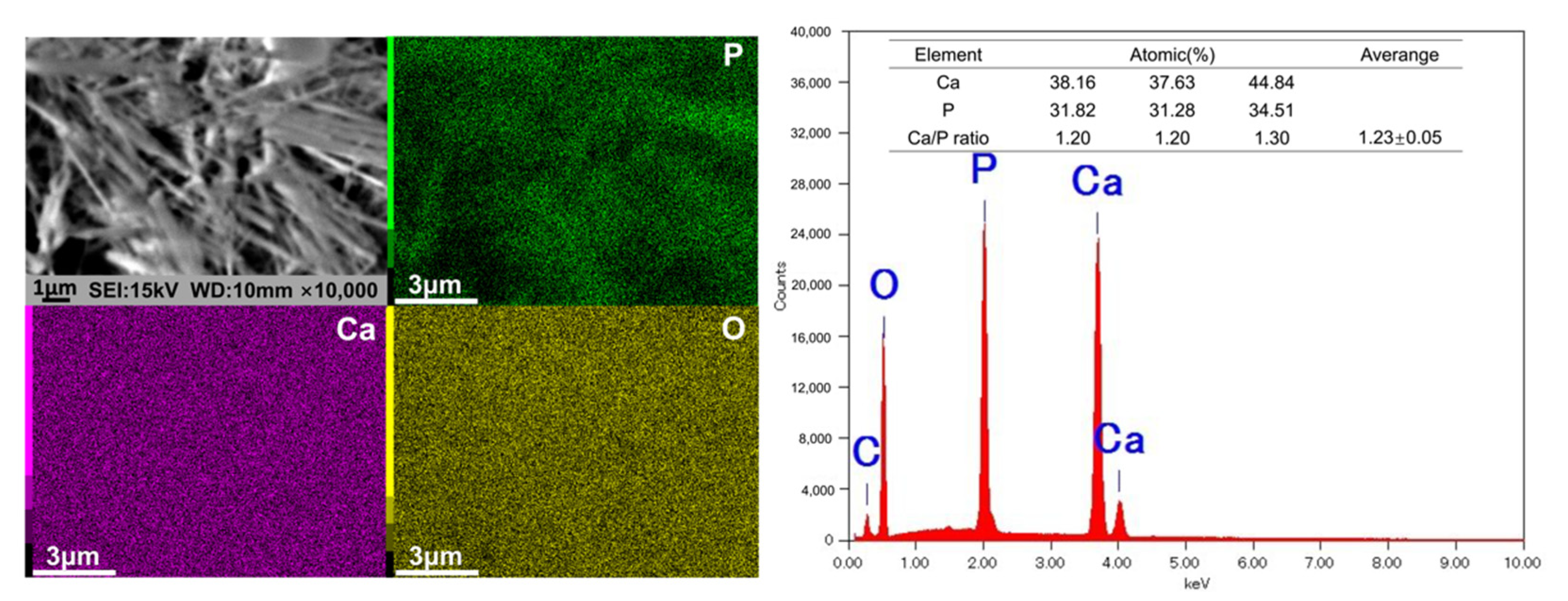 Materials 15 02306 g005