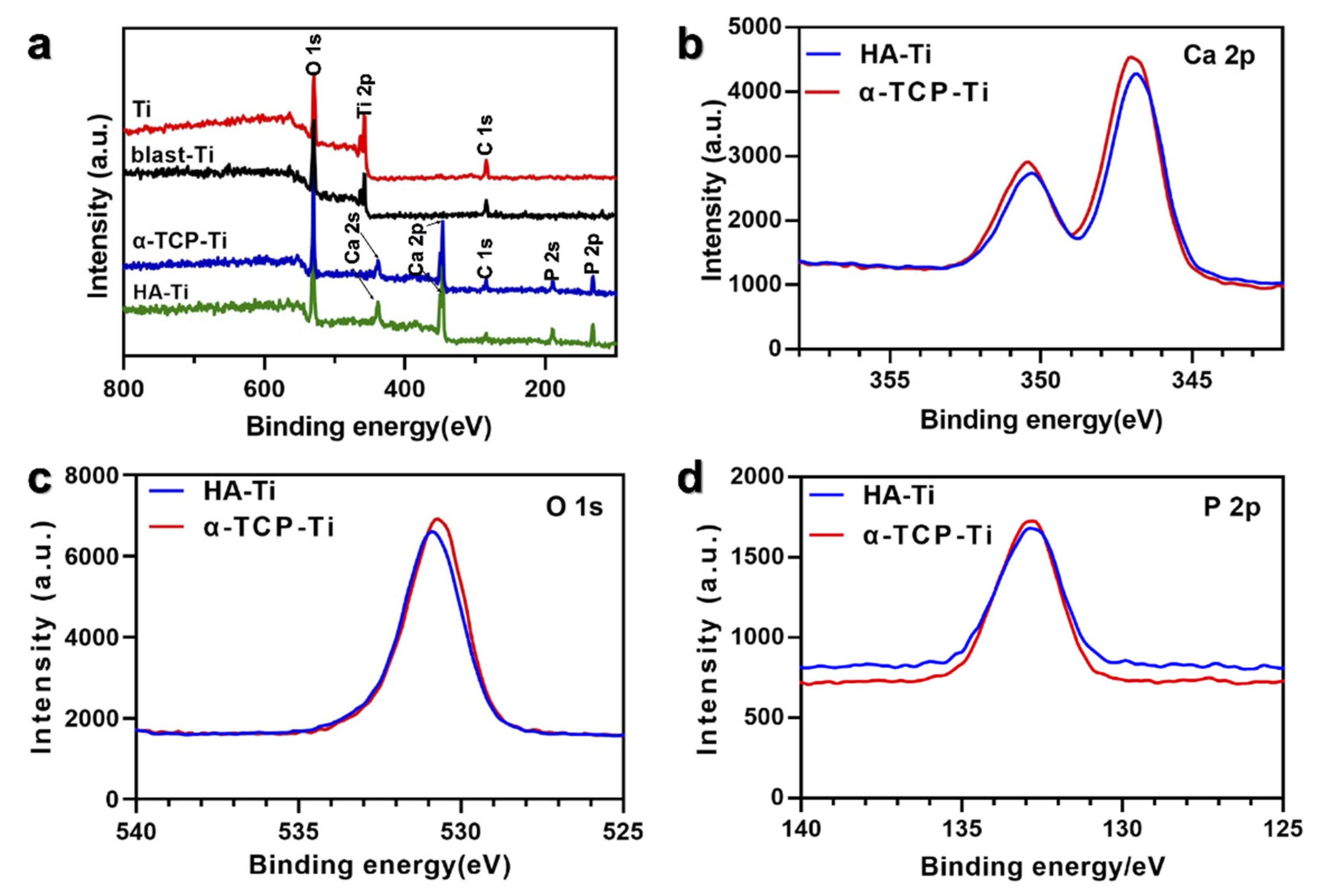 Materials 15 02306 g006