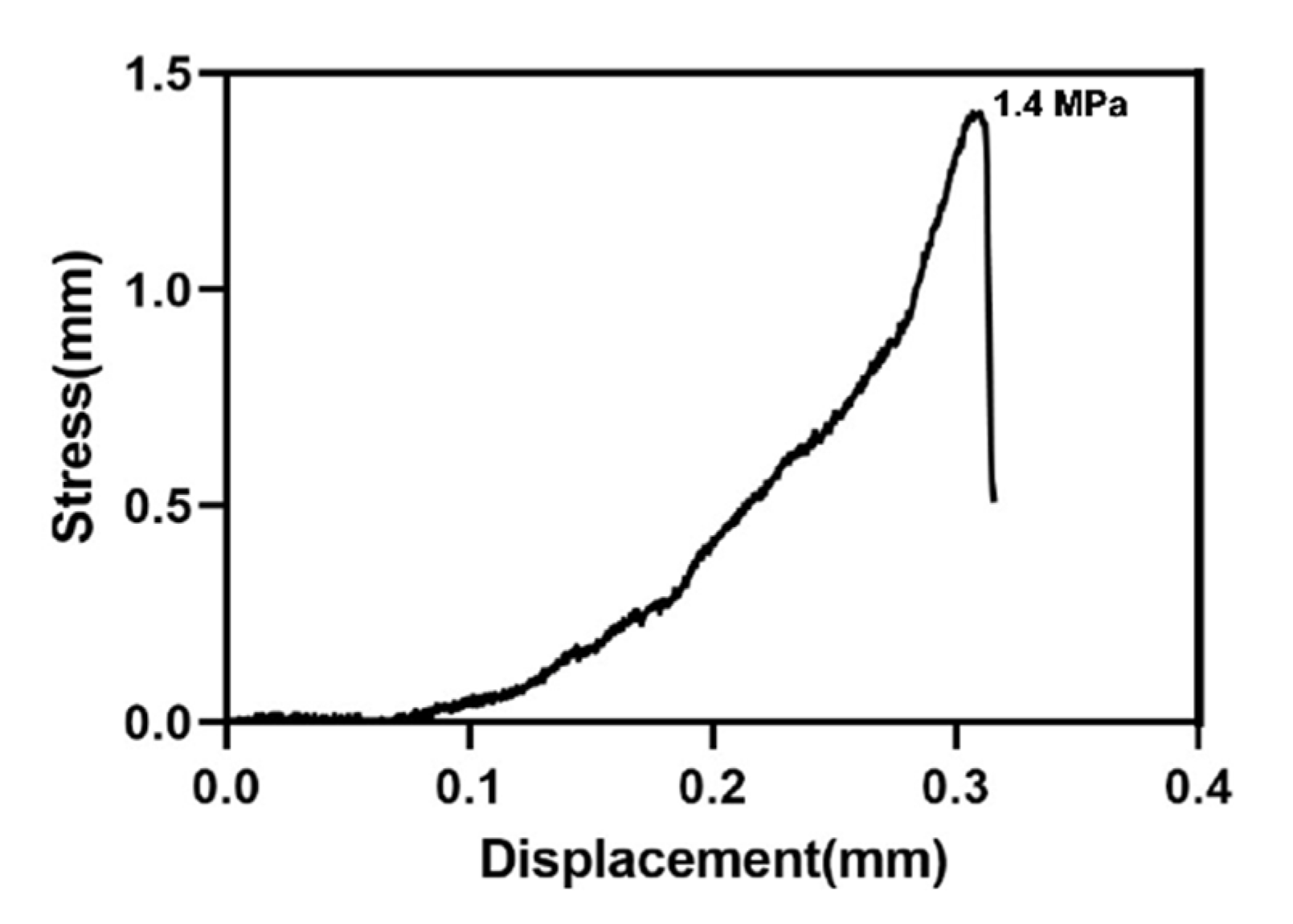 Materials 15 02306 g009