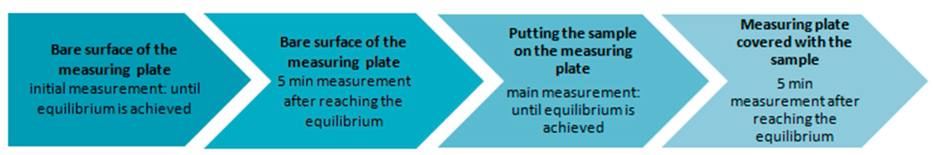 Materials 15 02307 g002