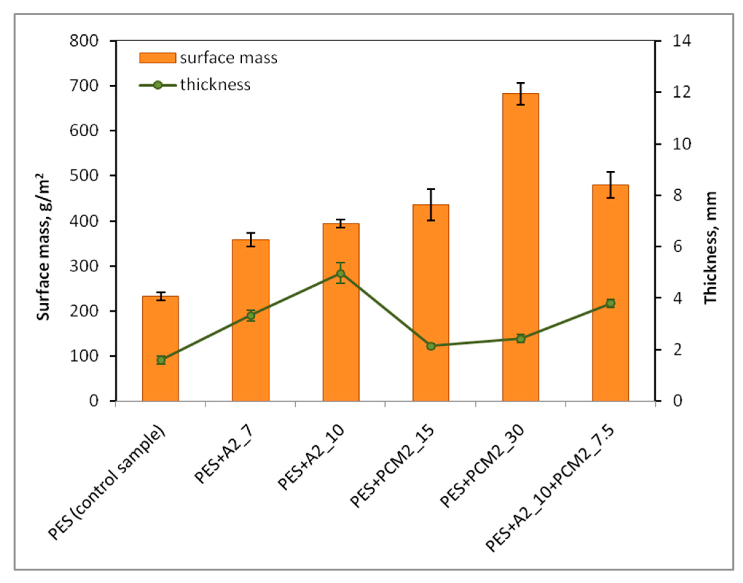 Materials 15 02307 g003