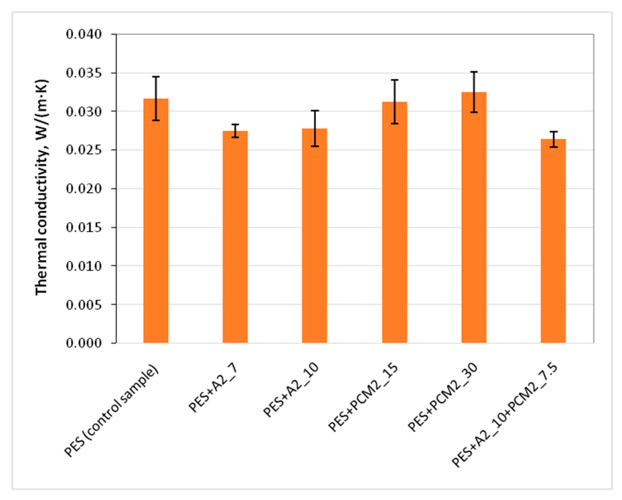 Materials 15 02307 g005