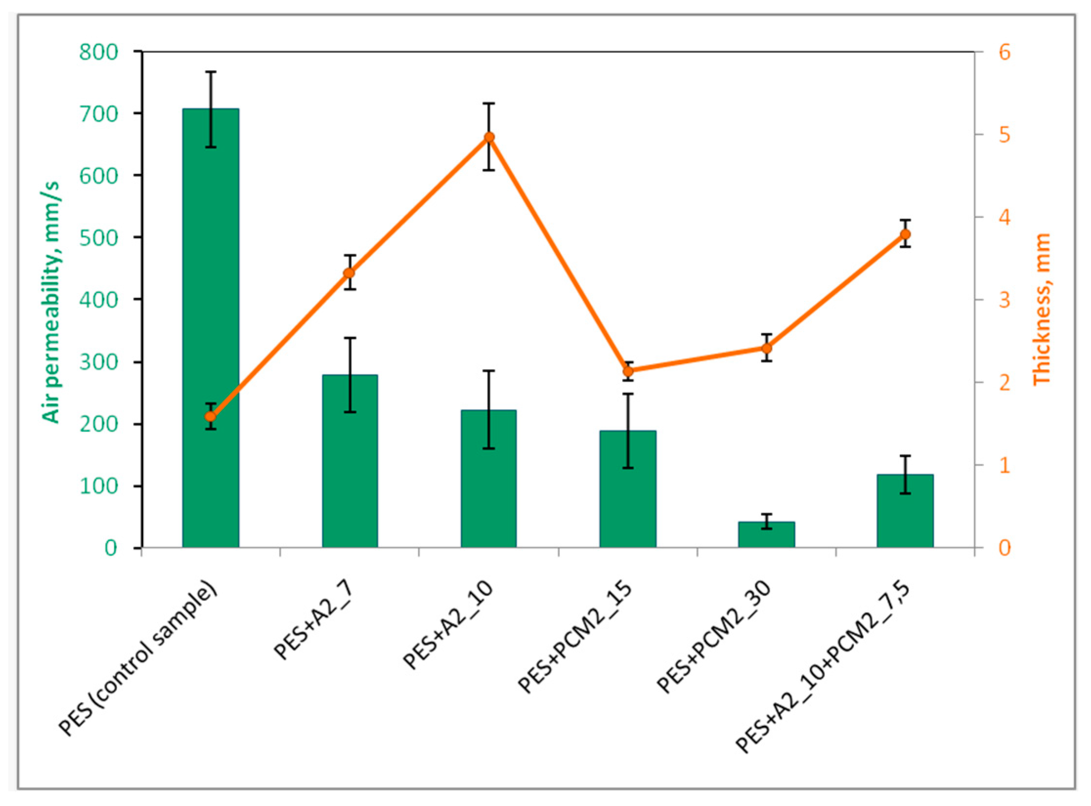 Materials 15 02307 g012