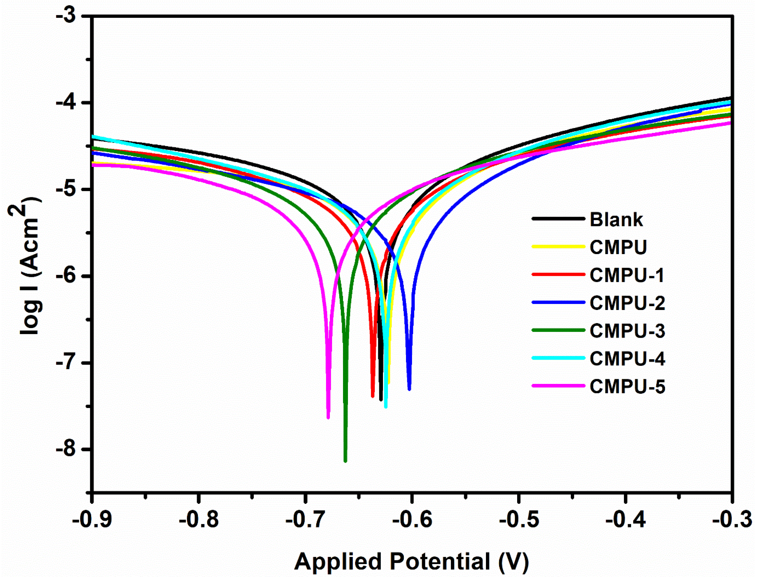 Materials 15 02308 g008
