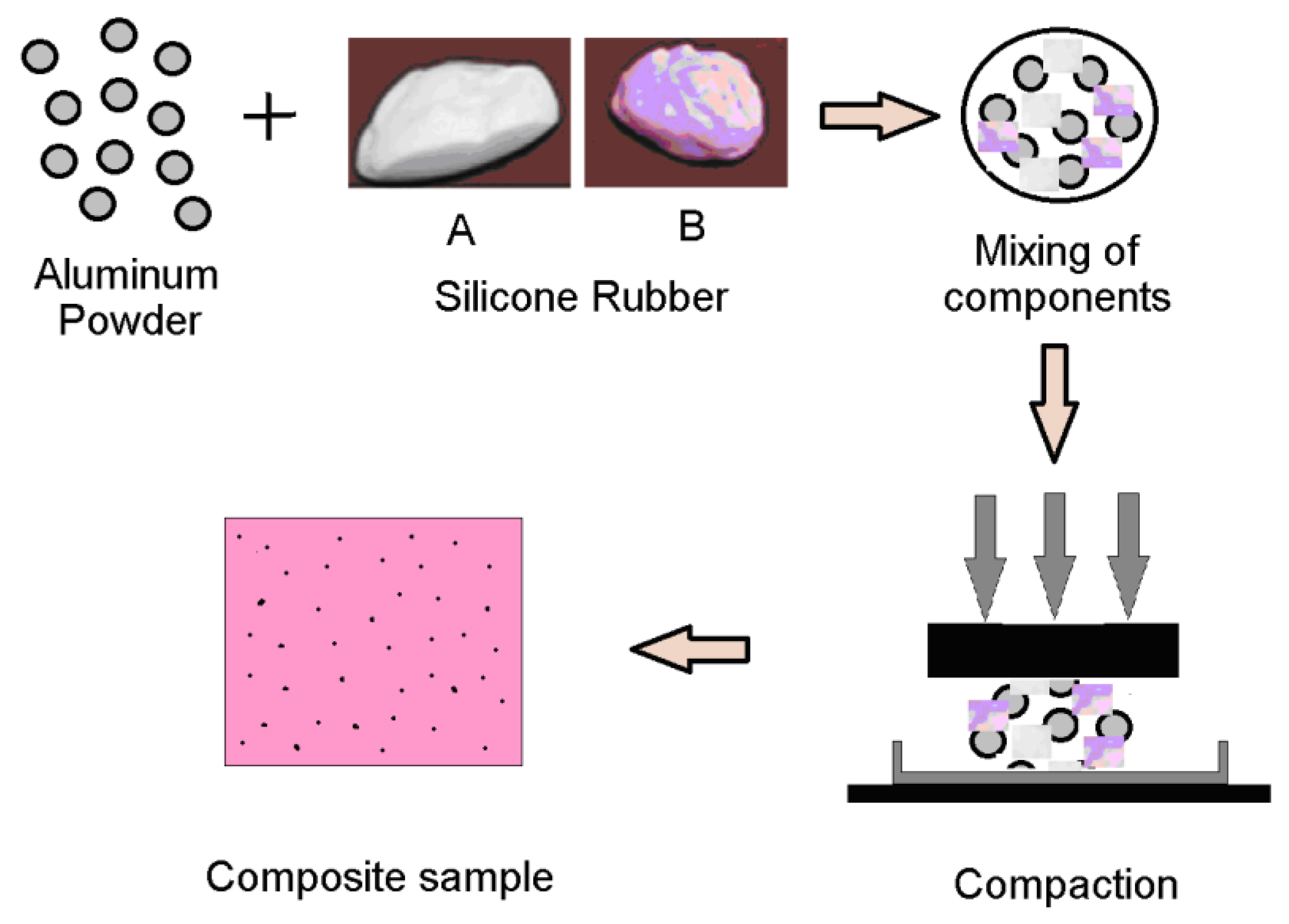 Materials 15 02309 g001 550